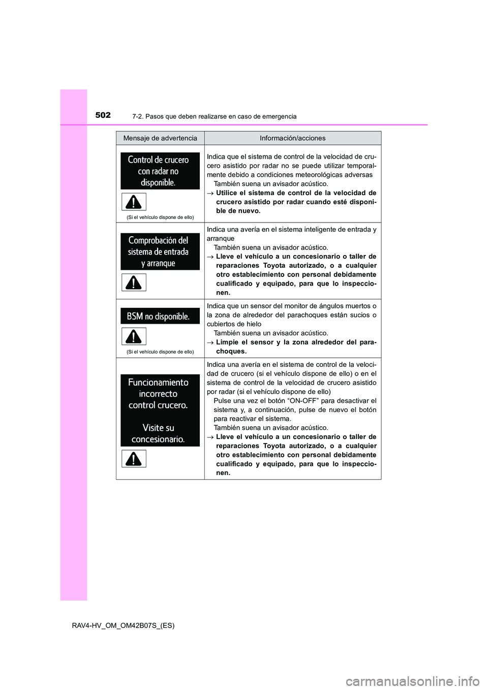 TOYOTA RAV4 HYBRID 2017 Manual del propietario (in Spanish) 5027-2. Pasos que deben realizarse en caso de emergencia
RAV4-HV_OM_OM42B07S_(ES)
(Si el vehículo dispone de ello)
Indica que el sistema de control de la velocidad de cru-
cero asistido por radar no TOYOTA RAV4 HYBRID 2017 Manual del propietario (in Spanish) 5027-2. Pasos que deben realizarse en caso de emergencia
RAV4-HV_OM_OM42B07S_(ES)
(Si el vehículo dispone de ello)
Indica que el sistema de control de la velocidad de cru-
cero asistido por radar no
