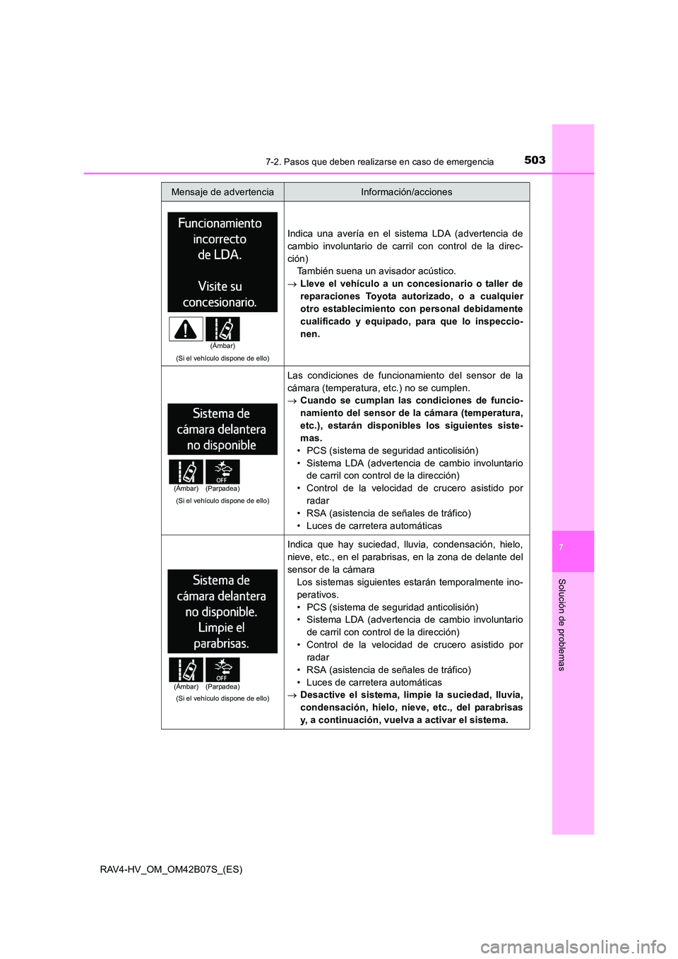 TOYOTA RAV4 HYBRID 2017 Manual del propietario (in Spanish) 5037-2. Pasos que deben realizarse en caso de emergencia
RAV4-HV_OM_OM42B07S_(ES)
7
Solución de problemas
(Si el vehículo dispone de ello)
Indica una avería en el sistema LDA (advertencia de
cambio TOYOTA RAV4 HYBRID 2017 Manual del propietario (in Spanish) 5037-2. Pasos que deben realizarse en caso de emergencia
RAV4-HV_OM_OM42B07S_(ES)
7
Solución de problemas
(Si el vehículo dispone de ello)
Indica una avería en el sistema LDA (advertencia de
cambio