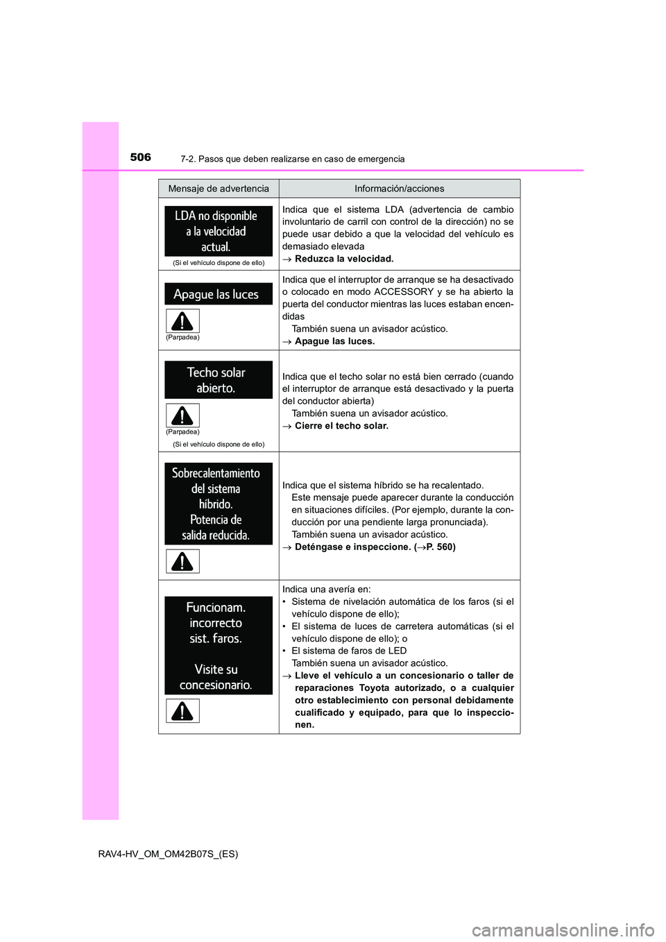 TOYOTA RAV4 HYBRID 2017 Manual del propietario (in Spanish) 5067-2. Pasos que deben realizarse en caso de emergencia
RAV4-HV_OM_OM42B07S_(ES)
(Si el vehículo dispone de ello)
Indica que el sistema LDA (advertencia de cambio
involuntario de carril con control TOYOTA RAV4 HYBRID 2017 Manual del propietario (in Spanish) 5067-2. Pasos que deben realizarse en caso de emergencia
RAV4-HV_OM_OM42B07S_(ES)
(Si el vehículo dispone de ello)
Indica que el sistema LDA (advertencia de cambio
involuntario de carril con control
