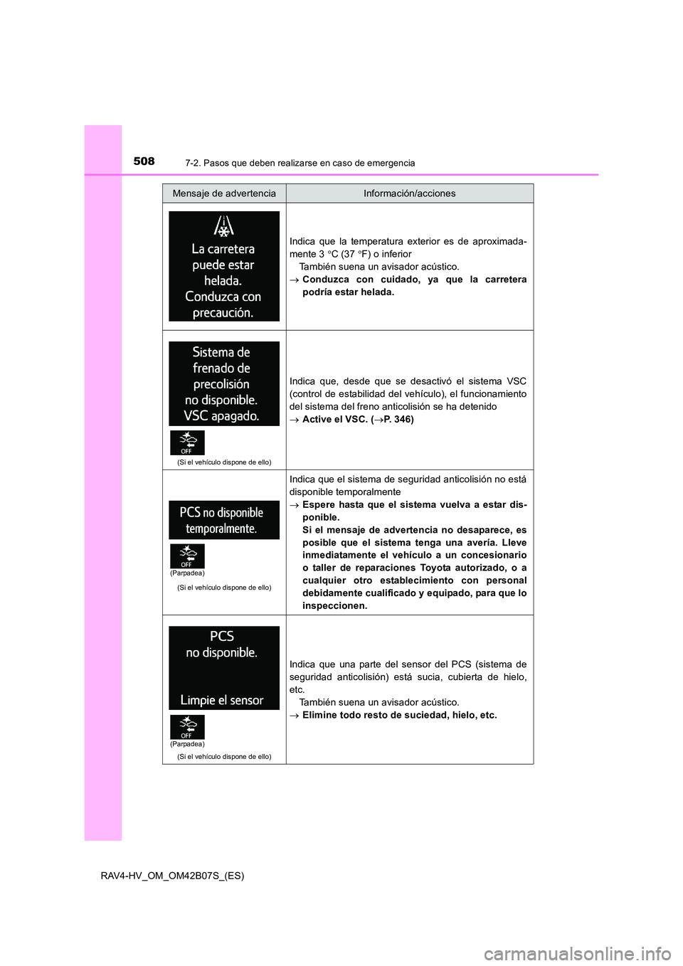 TOYOTA RAV4 HYBRID 2017 Manual del propietario (in Spanish) 5087-2. Pasos que deben realizarse en caso de emergencia
RAV4-HV_OM_OM42B07S_(ES)
Indica que la temperatura exterior es de aproximada-
mente 3 °C (37 °F) o inferior
También suena un avisador acús TOYOTA RAV4 HYBRID 2017 Manual del propietario (in Spanish) 5087-2. Pasos que deben realizarse en caso de emergencia
RAV4-HV_OM_OM42B07S_(ES)
Indica que la temperatura exterior es de aproximada-
mente 3 °C (37 °F) o inferior
También suena un avisador acús