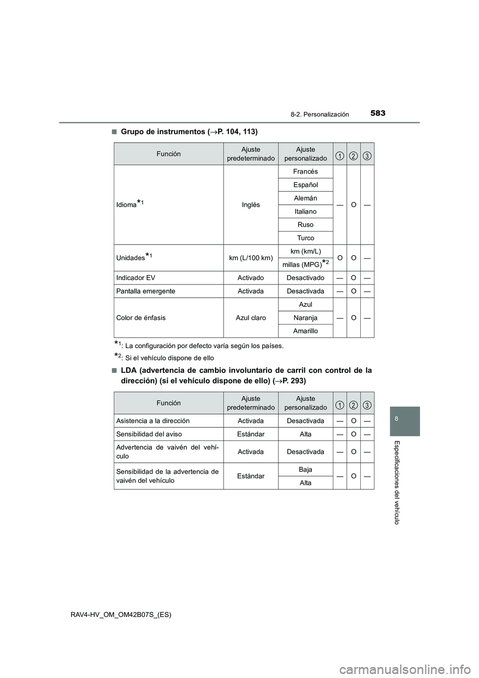 TOYOTA RAV4 HYBRID 2017  Manual del propietario (in Spanish) 5838-2. Personalización
RAV4-HV_OM_OM42B07S_(ES)
8
Especificaciones del vehículo
■Grupo de instrumentos (→P. 104, 113)
*1: La configuración por defecto varía según los países.
*2: Si el veh