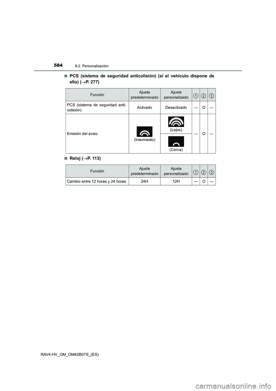 TOYOTA RAV4 HYBRID 2017  Manual del propietario (in Spanish) 5848-2. Personalización
RAV4-HV_OM_OM42B07S_(ES)■
PCS (sistema de seguridad anticolisión) (si el vehículo dispone de
ello) (
→P. 277)
■Reloj ( →P. 113)
FunciónAjuste 
predeterminadoAjuste 
