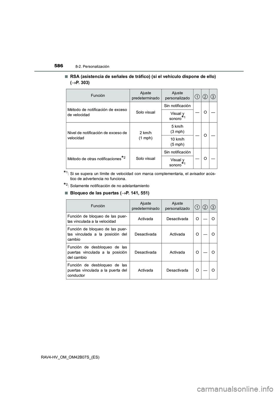 TOYOTA RAV4 HYBRID 2017  Manual del propietario (in Spanish) 5868-2. Personalización
RAV4-HV_OM_OM42B07S_(ES)■
RSA (asistencia de señales de tráfico) (si el vehículo dispone de ello)
(
→ P. 303)
*1: Si se supera un límite de velocidad con marca complem