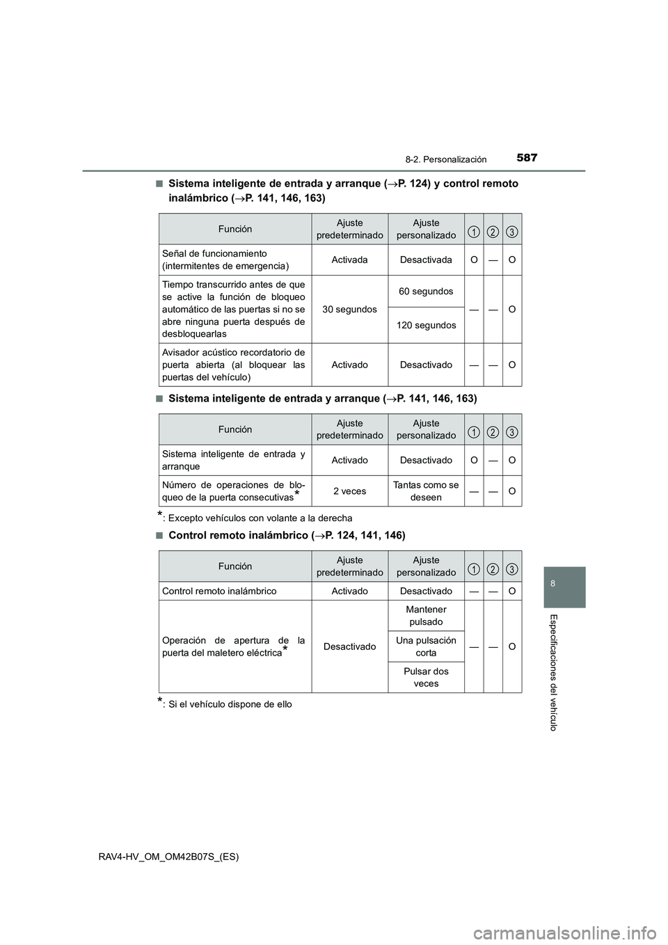 TOYOTA RAV4 HYBRID 2017  Manual del propietario (in Spanish) 5878-2. Personalización
RAV4-HV_OM_OM42B07S_(ES)
8
Especificaciones del vehículo
■Sistema inteligente de entrada y arranque (→P. 124) y control remoto
inalámbrico ( →P. 141, 146, 163)
■Sist