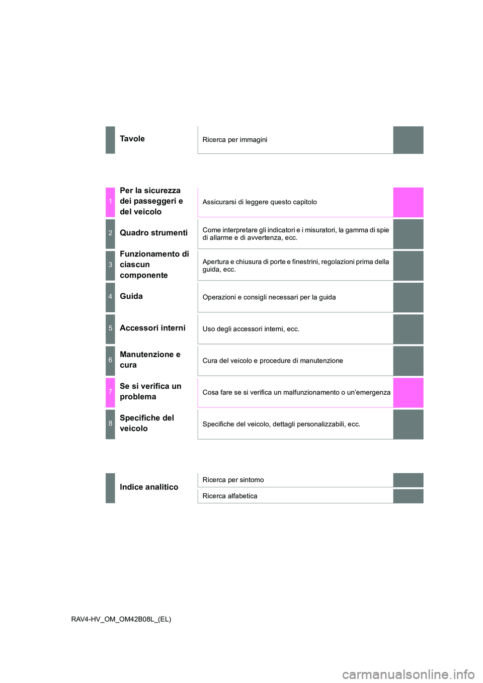 TOYOTA RAV4 HYBRID 2017  Manuale duso (in Italian) RAV4-HV_OM_OM42B08L_(EL)
Ta v o l eRicerca per immagini
1
Per la sicurezza 
dei passeggeri e 
del veicolo
Assicurarsi di leggere questo capitolo
2Quadro strumentiCome interpretare gli indicatori e i m