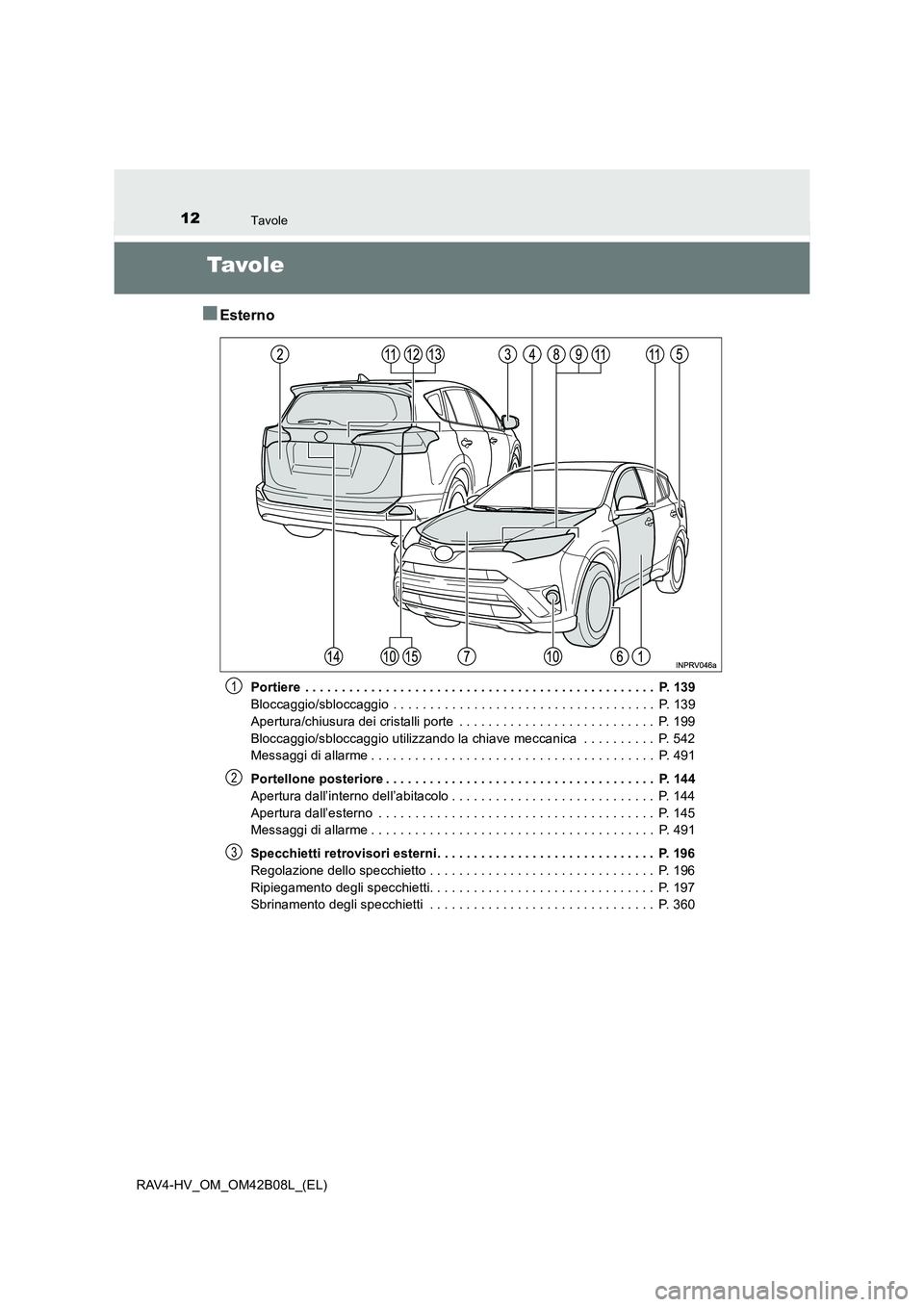 TOYOTA RAV4 HYBRID 2017  Manuale duso (in Italian) 12Tavole
RAV4-HV_OM_OM42B08L_(EL)
Tavo l e
■Esterno
Portiere  . . . . . . . . . . . . . . . . . . . . . . . . . . . . . . . . . . . . . . . . . . . . . . . .  P. 139
Bloccaggio/sbloccaggio  . . . . 