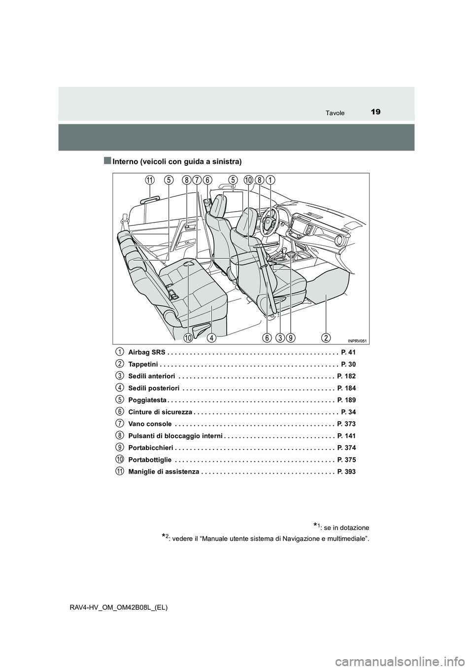 TOYOTA RAV4 HYBRID 2017  Manuale duso (in Italian) 19Tavole
RAV4-HV_OM_OM42B08L_(EL)
■Interno (veicoli con guida a sinistra)
Airbag SRS . . . . . . . . . . . . . . . . . . . . . . . . . . . . . . . . . . . . . . . . . . . . . .  P. 41
Tappetini . . 