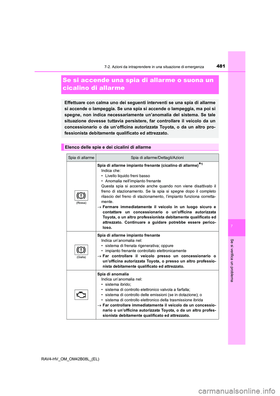 TOYOTA RAV4 HYBRID 2017  Manuale duso (in Italian) 4817-2. Azioni da intraprendere in una situazione di emergenza
RAV4-HV_OM_OM42B08L_(EL)
7
Se si verifica un problema
Se si accende una spia di allar me o suona un 
cicalino di allar me
Effettuare con 