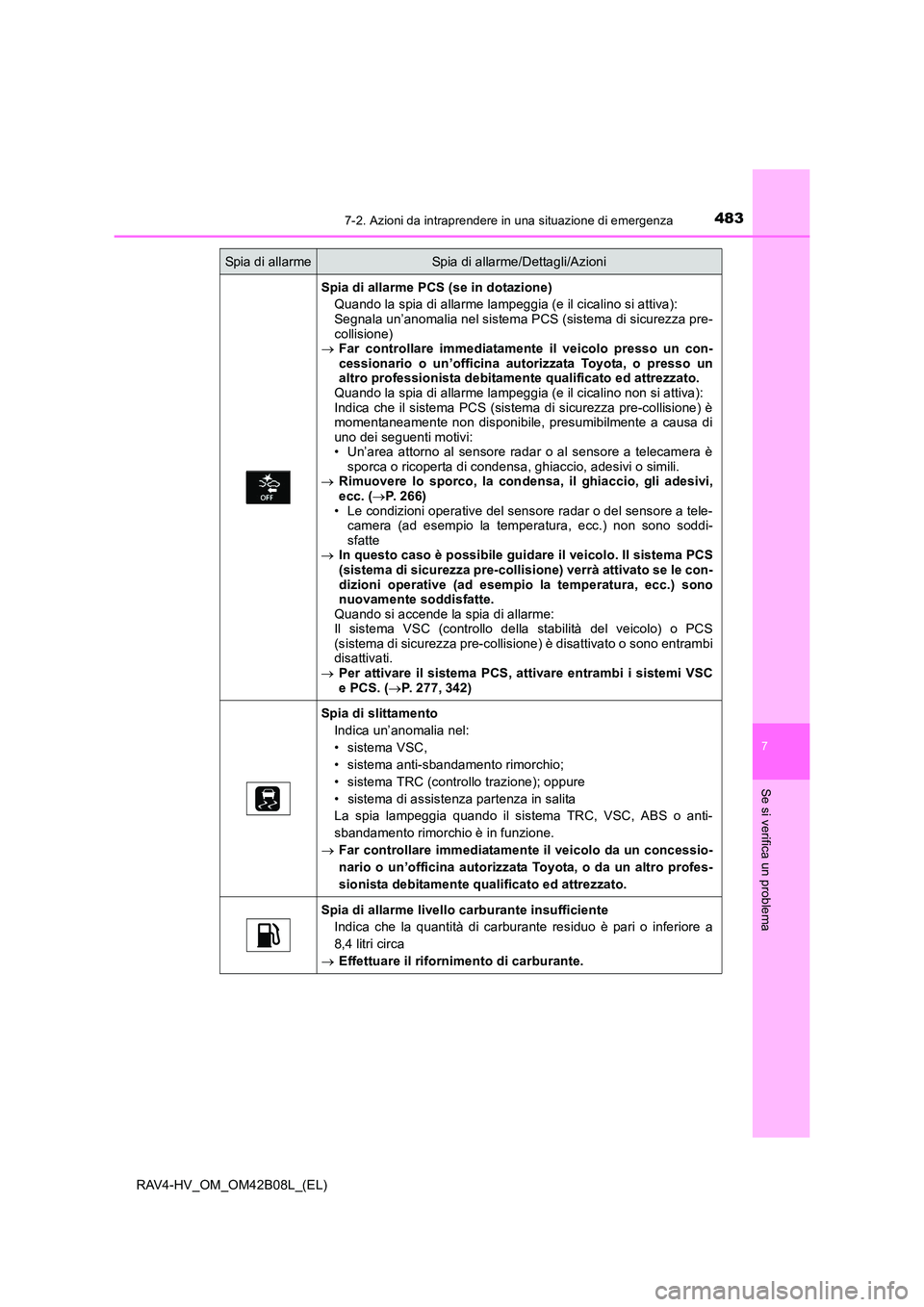 TOYOTA RAV4 HYBRID 2017  Manuale duso (in Italian) 4837-2. Azioni da intraprendere in una situazione di emergenza
RAV4-HV_OM_OM42B08L_(EL)
7
Se si verifica un problema
Spia di allarme PCS (se in dotazione)Quando la spia di allarme lampeggia (e il cica