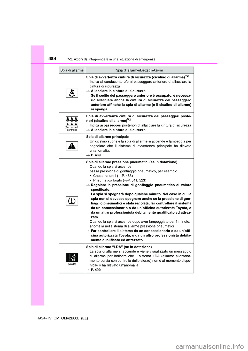 TOYOTA RAV4 HYBRID 2017  Manuale duso (in Italian) 4847-2. Azioni da intraprendere in una situazione di emergenza
RAV4-HV_OM_OM42B08L_(EL)
Spia di avvertenza cintura di sicurezza (cicalino di allarme)*2
Indica al conducente e/o al passeggero anteriore