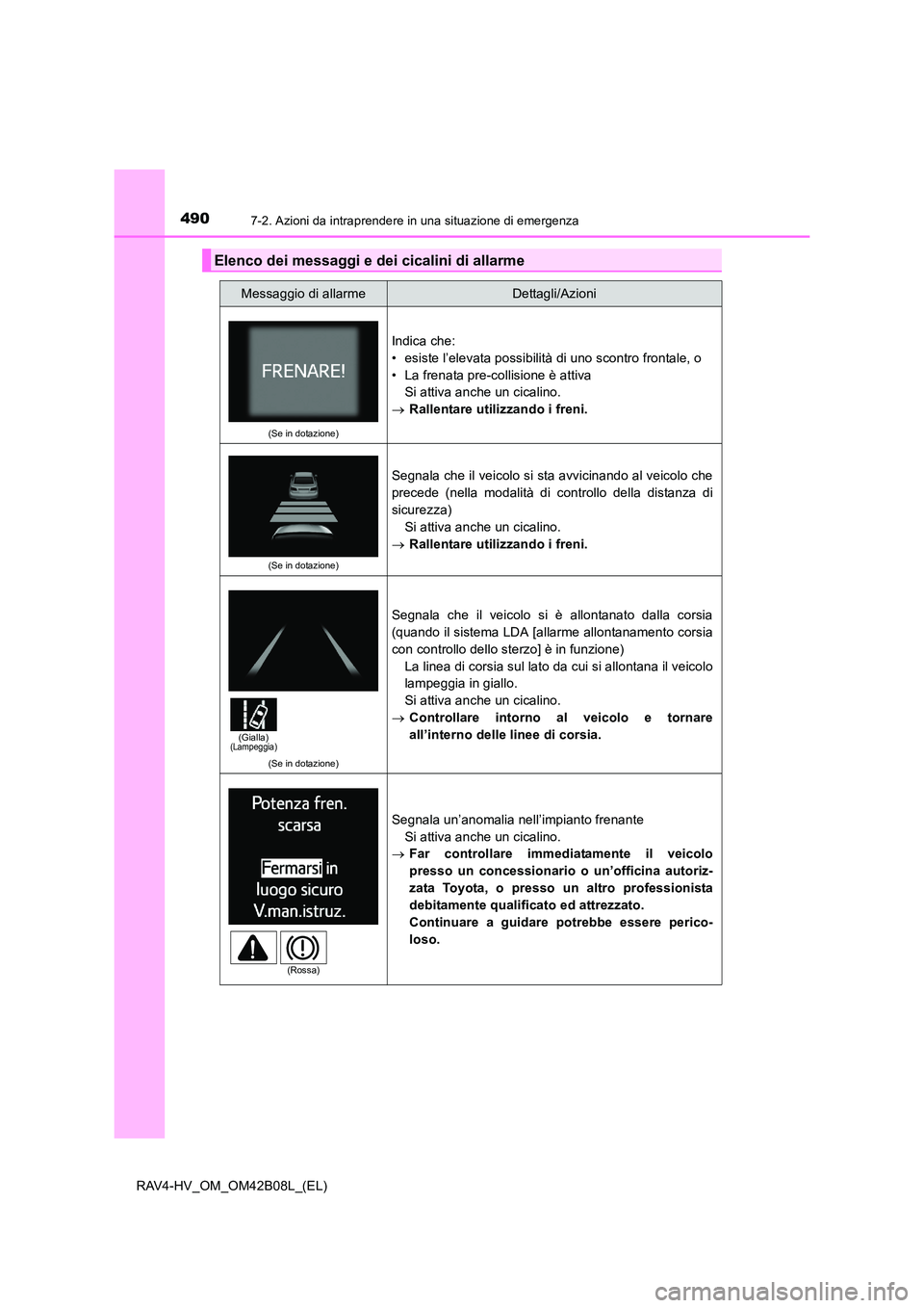 TOYOTA RAV4 HYBRID 2017  Manuale duso (in Italian) 4907-2. Azioni da intraprendere in una situazione di emergenza
RAV4-HV_OM_OM42B08L_(EL)
Elenco dei messaggi e dei cicalini di allarme
Messaggio di allarmeDettagli/Azioni
(Se in dotazione)
Indica che:
