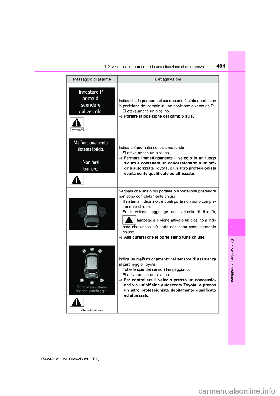 TOYOTA RAV4 HYBRID 2017 Manuale duso (in Italian) 4917-2. Azioni da intraprendere in una situazione di emergenza
RAV4-HV_OM_OM42B08L_(EL)
7
Se si verifica un problema
Indica che la portiera del conducente è stata aperta con
la posizione del cambio i TOYOTA RAV4 HYBRID 2017 Manuale duso (in Italian) 4917-2. Azioni da intraprendere in una situazione di emergenza
RAV4-HV_OM_OM42B08L_(EL)
7
Se si verifica un problema
Indica che la portiera del conducente è stata aperta con
la posizione del cambio i