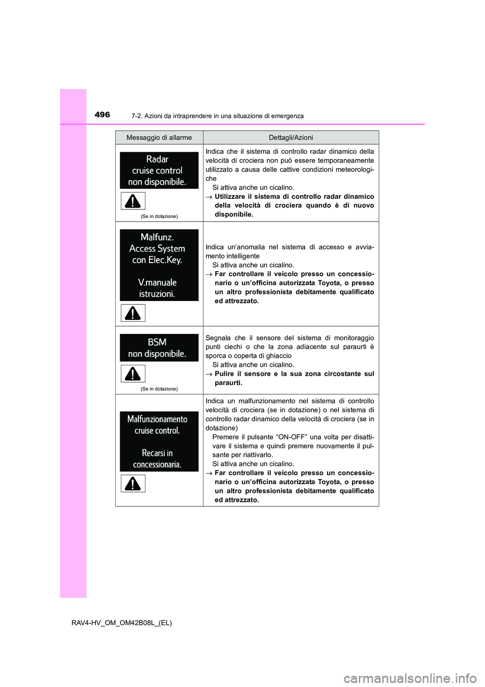 TOYOTA RAV4 HYBRID 2017 Manuale duso (in Italian) 4967-2. Azioni da intraprendere in una situazione di emergenza
RAV4-HV_OM_OM42B08L_(EL)
(Se in dotazione)
Indica che il sistema di controllo radar dinamico della
velocità di crociera non può essere TOYOTA RAV4 HYBRID 2017 Manuale duso (in Italian) 4967-2. Azioni da intraprendere in una situazione di emergenza
RAV4-HV_OM_OM42B08L_(EL)
(Se in dotazione)
Indica che il sistema di controllo radar dinamico della
velocità di crociera non può essere