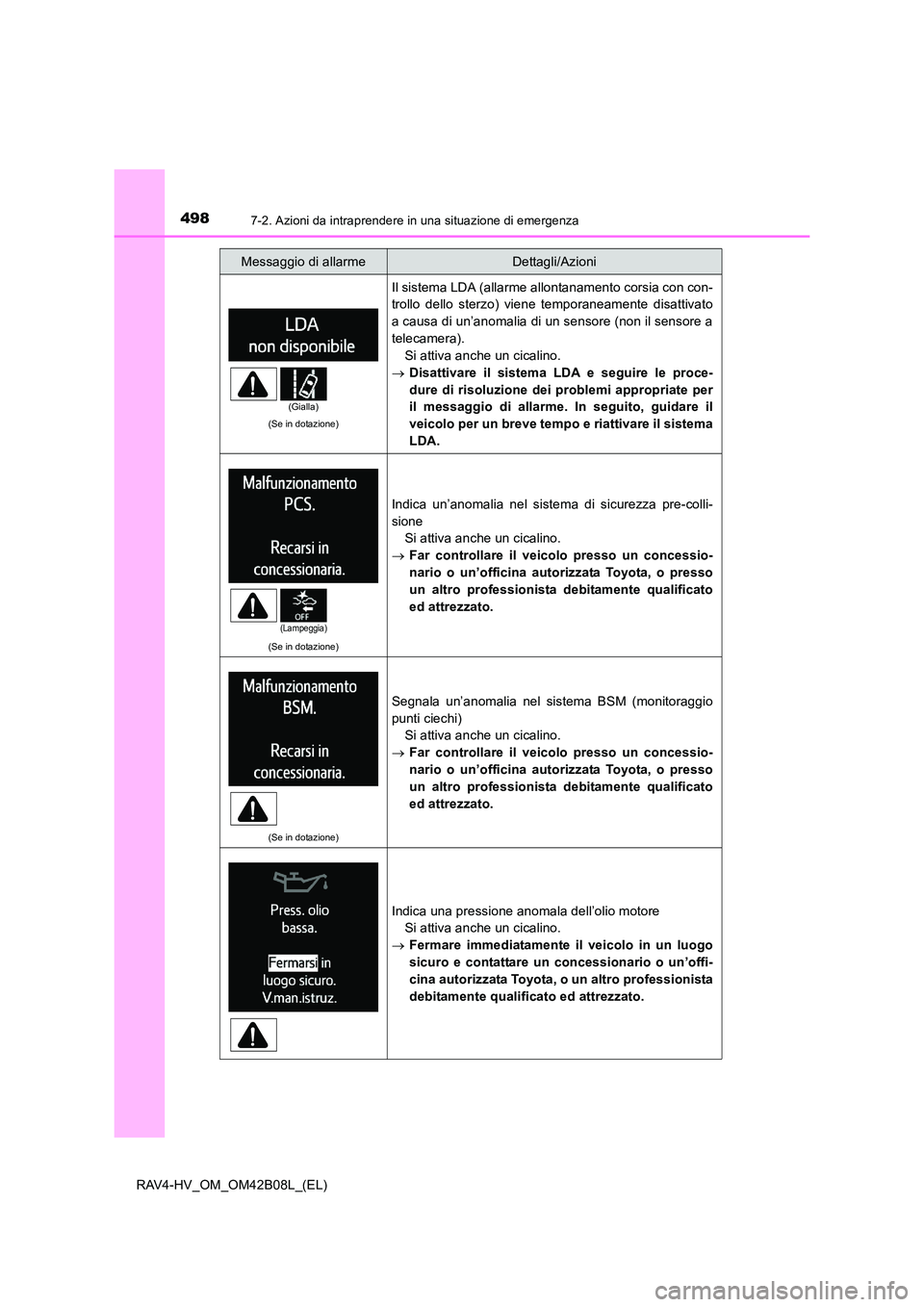 TOYOTA RAV4 HYBRID 2017 Manuale duso (in Italian) 4987-2. Azioni da intraprendere in una situazione di emergenza
RAV4-HV_OM_OM42B08L_(EL)
(Se in dotazione)
Il sistema LDA (allarme allontanamento corsia con con-
trollo dello sterzo) viene temporaneame TOYOTA RAV4 HYBRID 2017 Manuale duso (in Italian) 4987-2. Azioni da intraprendere in una situazione di emergenza
RAV4-HV_OM_OM42B08L_(EL)
(Se in dotazione)
Il sistema LDA (allarme allontanamento corsia con con-
trollo dello sterzo) viene temporaneame