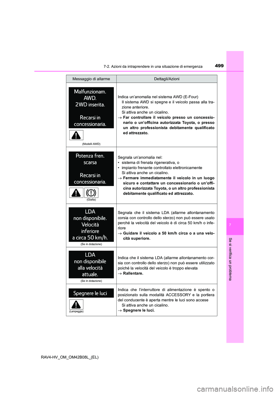 TOYOTA RAV4 HYBRID 2017 Manuale duso (in Italian) 4997-2. Azioni da intraprendere in una situazione di emergenza
RAV4-HV_OM_OM42B08L_(EL)
7
Se si verifica un problema
(Modelli AWD)
Indica un’anomalia nel sistema AWD (E-Four)Il sistema AWD si spegne TOYOTA RAV4 HYBRID 2017 Manuale duso (in Italian) 4997-2. Azioni da intraprendere in una situazione di emergenza
RAV4-HV_OM_OM42B08L_(EL)
7
Se si verifica un problema
(Modelli AWD)
Indica un’anomalia nel sistema AWD (E-Four)Il sistema AWD si spegne