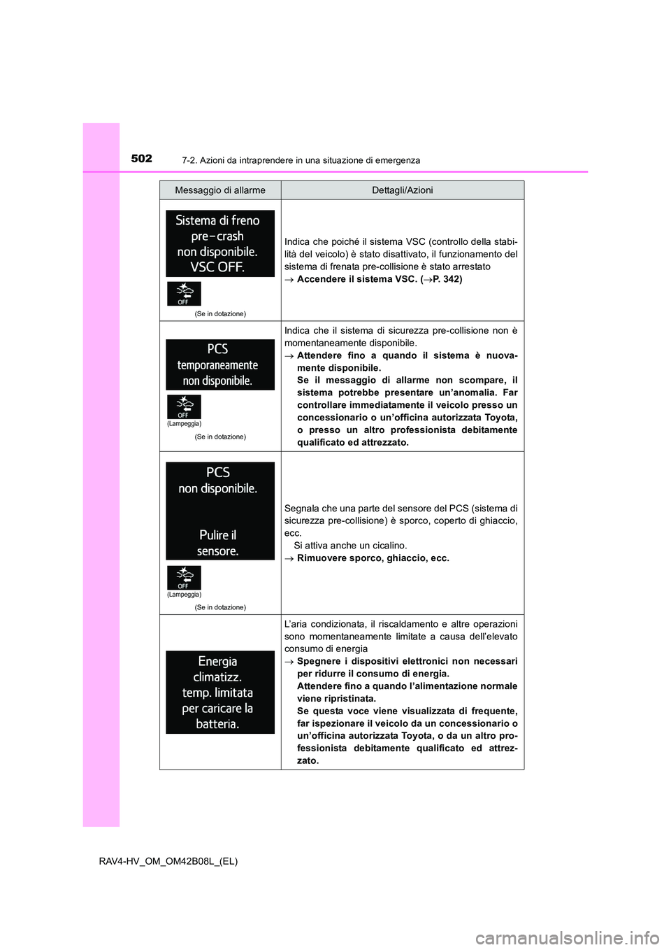 TOYOTA RAV4 HYBRID 2017 Manuale duso (in Italian) 5027-2. Azioni da intraprendere in una situazione di emergenza
RAV4-HV_OM_OM42B08L_(EL)
(Se in dotazione)
Indica che poiché il sistema VSC (controllo della stabi-
lità del veicolo) è stato disattiv TOYOTA RAV4 HYBRID 2017 Manuale duso (in Italian) 5027-2. Azioni da intraprendere in una situazione di emergenza
RAV4-HV_OM_OM42B08L_(EL)
(Se in dotazione)
Indica che poiché il sistema VSC (controllo della stabi-
lità del veicolo) è stato disattiv