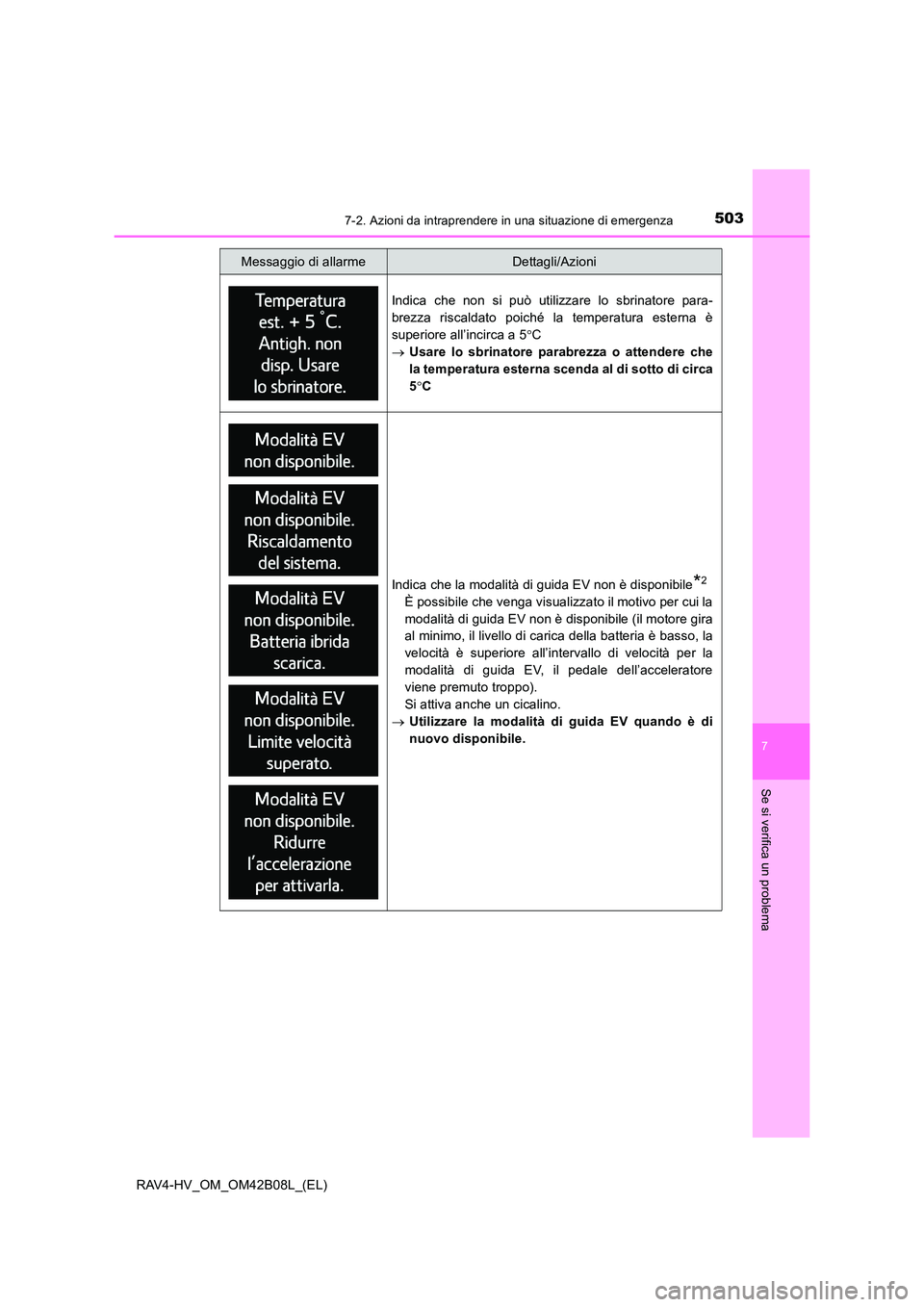 TOYOTA RAV4 HYBRID 2017 Manuale duso (in Italian) 5037-2. Azioni da intraprendere in una situazione di emergenza
RAV4-HV_OM_OM42B08L_(EL)
7
Se si verifica un problema
Indica che non si può utilizzare lo sbrinatore para-
brezza riscaldato poiché la TOYOTA RAV4 HYBRID 2017 Manuale duso (in Italian) 5037-2. Azioni da intraprendere in una situazione di emergenza
RAV4-HV_OM_OM42B08L_(EL)
7
Se si verifica un problema
Indica che non si può utilizzare lo sbrinatore para-
brezza riscaldato poiché la