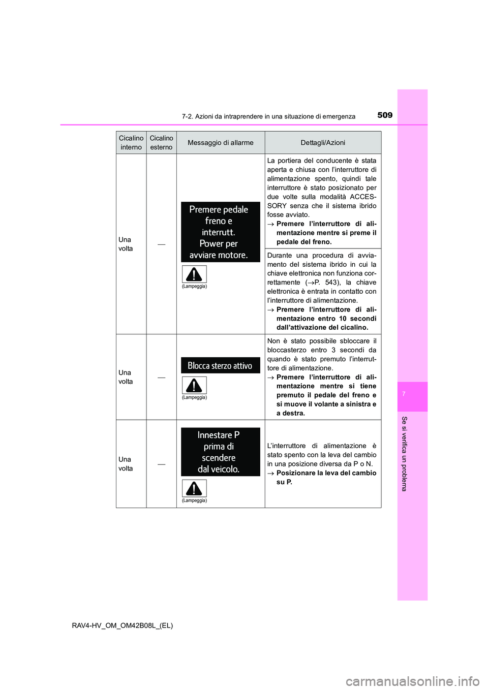 TOYOTA RAV4 HYBRID 2017 Manuale duso (in Italian) 5097-2. Azioni da intraprendere in una situazione di emergenza
RAV4-HV_OM_OM42B08L_(EL)
7
Se si verifica un problema
Una
volta
La portiera del conducente è stata
aperta e chiusa con l’interrutto TOYOTA RAV4 HYBRID 2017 Manuale duso (in Italian) 5097-2. Azioni da intraprendere in una situazione di emergenza
RAV4-HV_OM_OM42B08L_(EL)
7
Se si verifica un problema
Una
volta
La portiera del conducente è stata
aperta e chiusa con l’interrutto
