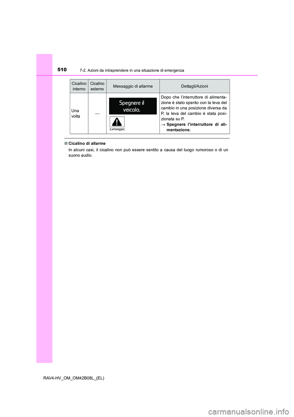 TOYOTA RAV4 HYBRID 2017 Manuale duso (in Italian) 5107-2. Azioni da intraprendere in una situazione di emergenza
RAV4-HV_OM_OM42B08L_(EL)
■Cicalino di allarme
In alcuni casi, il cicalino non può essere sentito a causa del luogo rumoroso o di un
su TOYOTA RAV4 HYBRID 2017 Manuale duso (in Italian) 5107-2. Azioni da intraprendere in una situazione di emergenza
RAV4-HV_OM_OM42B08L_(EL)
■Cicalino di allarme
In alcuni casi, il cicalino non può essere sentito a causa del luogo rumoroso o di un
su