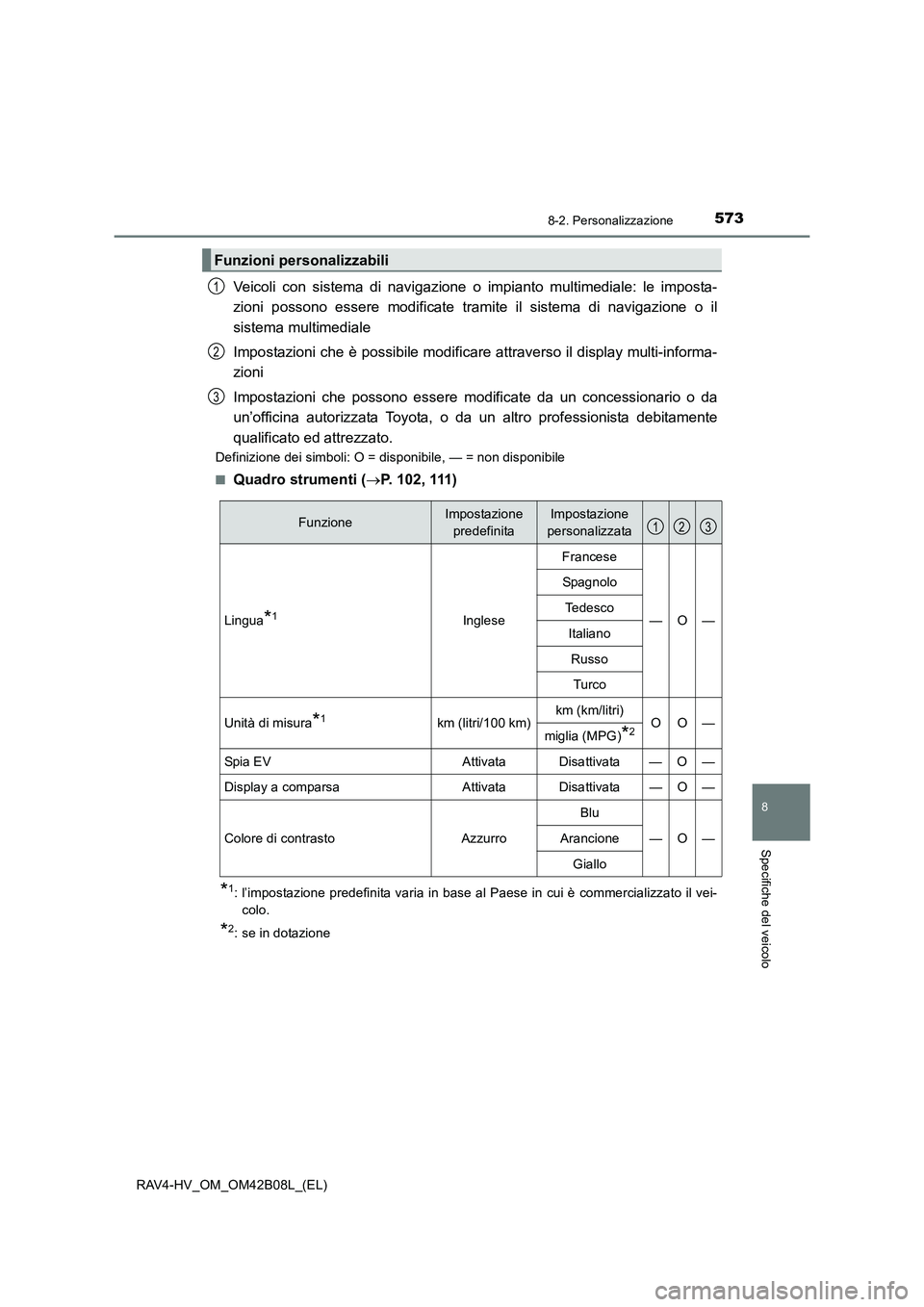 TOYOTA RAV4 HYBRID 2017 Manuale duso (in Italian) 5738-2. Personalizzazione
RAV4-HV_OM_OM42B08L_(EL)
8
Specifiche del veicolo
Veicoli con sistema di navigazione o impianto multimediale: le imposta-
zioni possono essere modificate tramite il sistema d TOYOTA RAV4 HYBRID 2017 Manuale duso (in Italian) 5738-2. Personalizzazione
RAV4-HV_OM_OM42B08L_(EL)
8
Specifiche del veicolo
Veicoli con sistema di navigazione o impianto multimediale: le imposta-
zioni possono essere modificate tramite il sistema d
