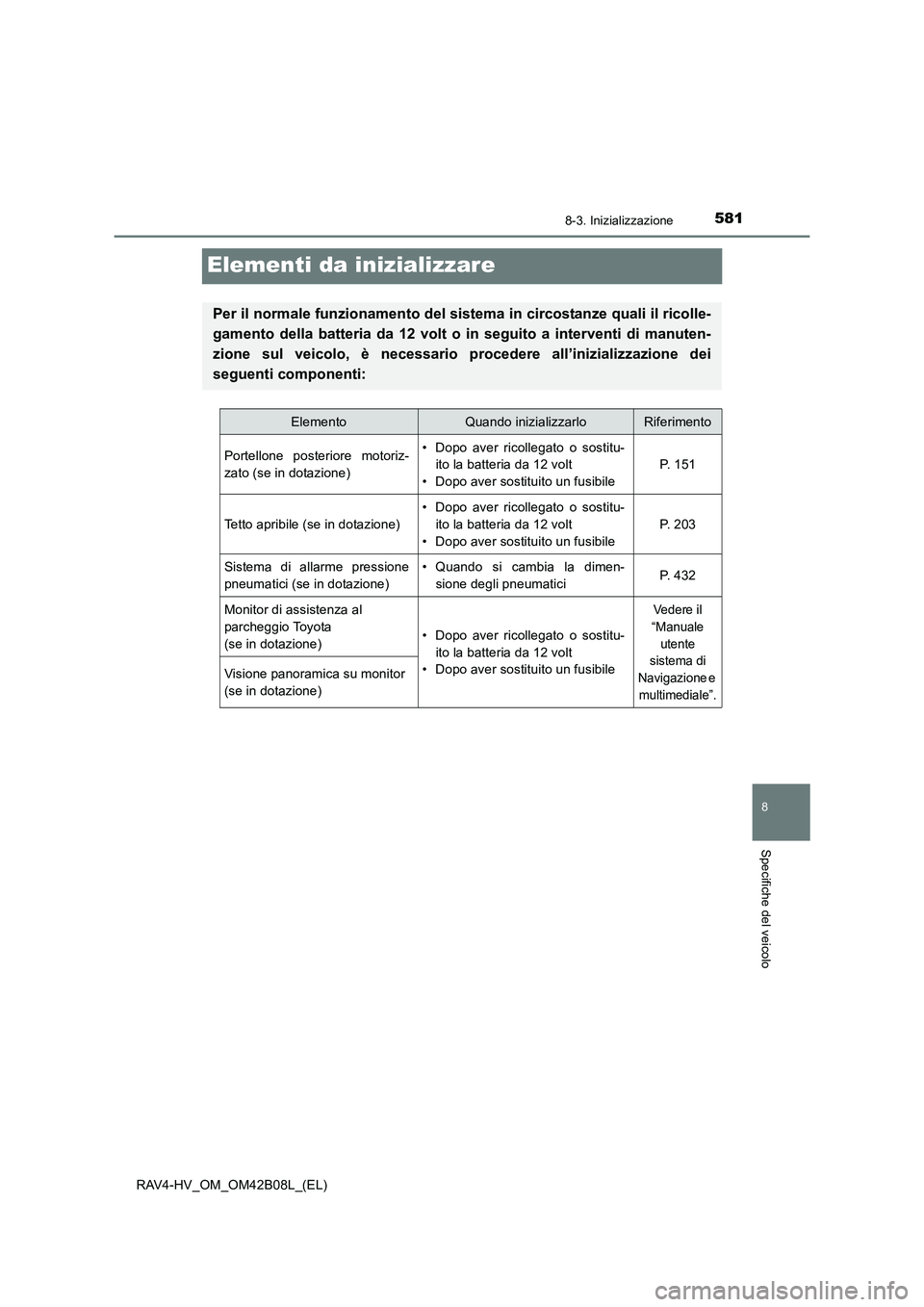 TOYOTA RAV4 HYBRID 2017 Manuale duso (in Italian) 5818-3. Inizializzazione
RAV4-HV_OM_OM42B08L_(EL)
8
Specifiche del veicolo
Elementi da inizializzare
Per il normale funzionamento del sistema in circostanze quali il ricolle-
gamento della batteria da TOYOTA RAV4 HYBRID 2017 Manuale duso (in Italian) 5818-3. Inizializzazione
RAV4-HV_OM_OM42B08L_(EL)
8
Specifiche del veicolo
Elementi da inizializzare
Per il normale funzionamento del sistema in circostanze quali il ricolle-
gamento della batteria da