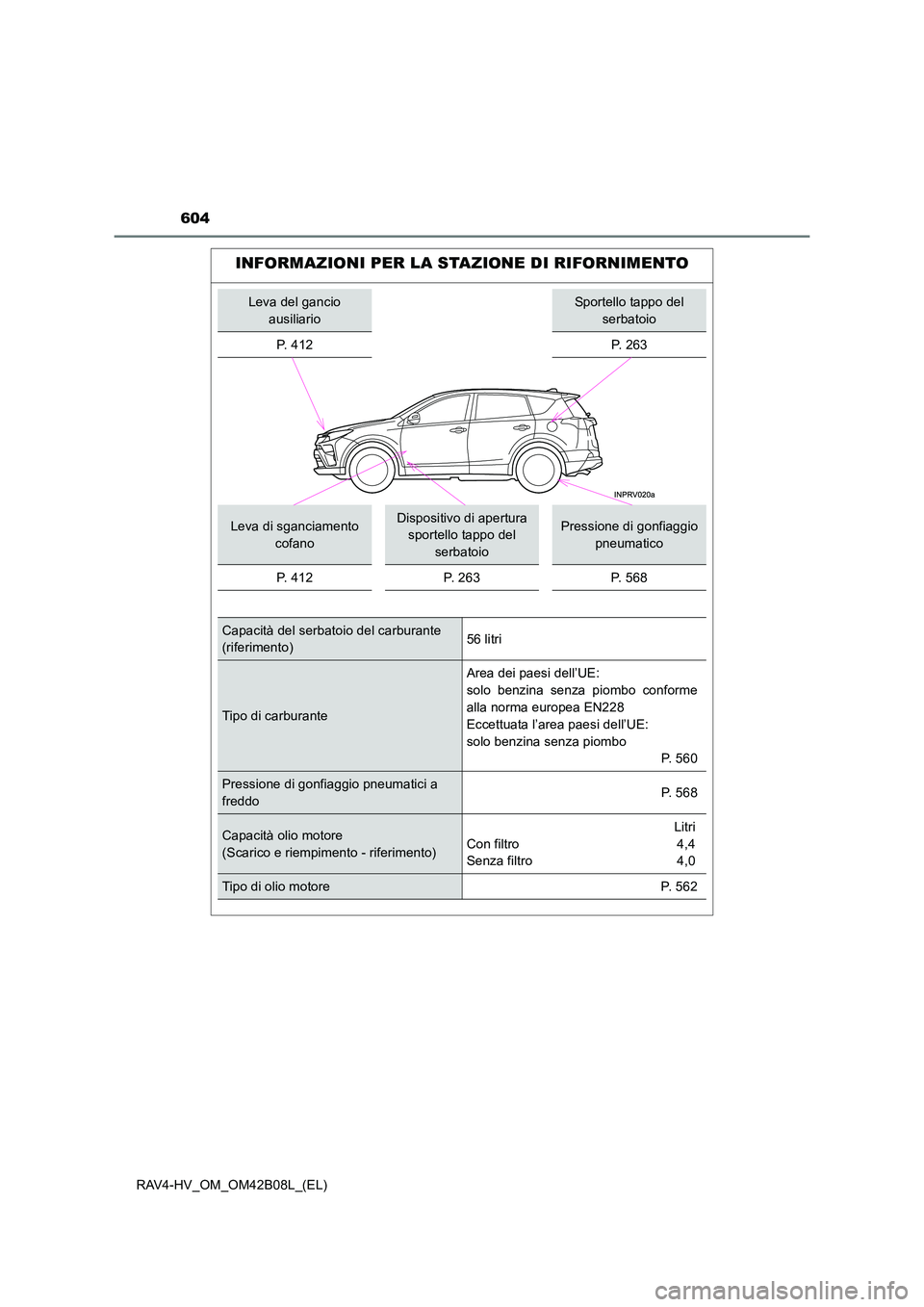 TOYOTA RAV4 HYBRID 2017 Manuale duso (in Italian) 604
RAV4-HV_OM_OM42B08L_(EL)
INFORMAZIONI PER LA STAZIONE DI RIFORNIMENTO
Leva del gancio ausiliarioSportello tappo del serbatoio
P. 4 1 2
P. 263
Leva di sganciamento cofanoDispositivo di apertura TOYOTA RAV4 HYBRID 2017 Manuale duso (in Italian) 604
RAV4-HV_OM_OM42B08L_(EL)
INFORMAZIONI PER LA STAZIONE DI RIFORNIMENTO
Leva del gancio ausiliarioSportello tappo del serbatoio
P. 4 1 2
P. 263
Leva di sganciamento cofanoDispositivo di apertura