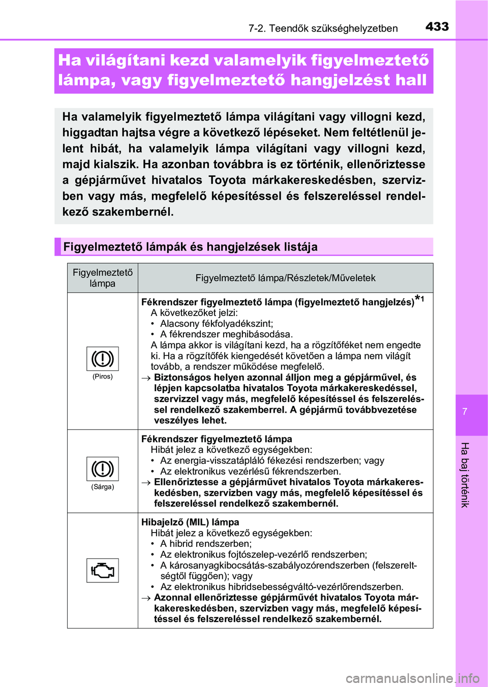 TOYOTA RAV4 HYBRID 2015  Kezelési útmutató (in Hungarian) 4337-2. Teendők szükséghelyzetben
7
Ha baj történik
Ha világítani kezd valamelyik figyelmeztető 
lámpa, vagy figyelmeztető hangjelzést hall
Ha valamelyik figyelmeztető lámpa világítani 