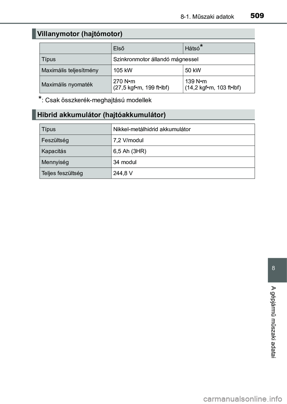 TOYOTA RAV4 HYBRID 2015  Kezelési útmutató (in Hungarian) 5098-1. Műszaki adatok
8
A gépjármű műszaki adatai
*: Csak összkerék-meghajtású modellek
Villanymotor (hajtómotor)
ElsőHátsó*
TípusSzinkronmotor állandó mágnessel
Maximális teljesít
