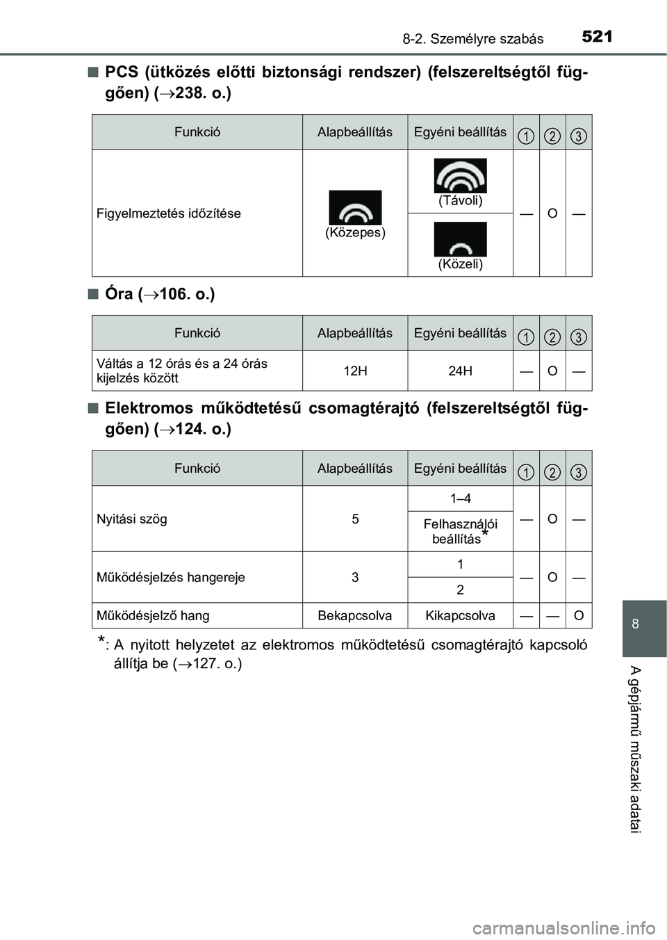TOYOTA RAV4 HYBRID 2015  Kezelési útmutató (in Hungarian) 5218-2. Személyre szabás
8
A gépjármű műszaki adatai
PCS (ütközés előtti biztonsági rendszer) (felszereltségtől füg-
gően) (238. o.)
Óra (106. o.)
Elektromos működtet