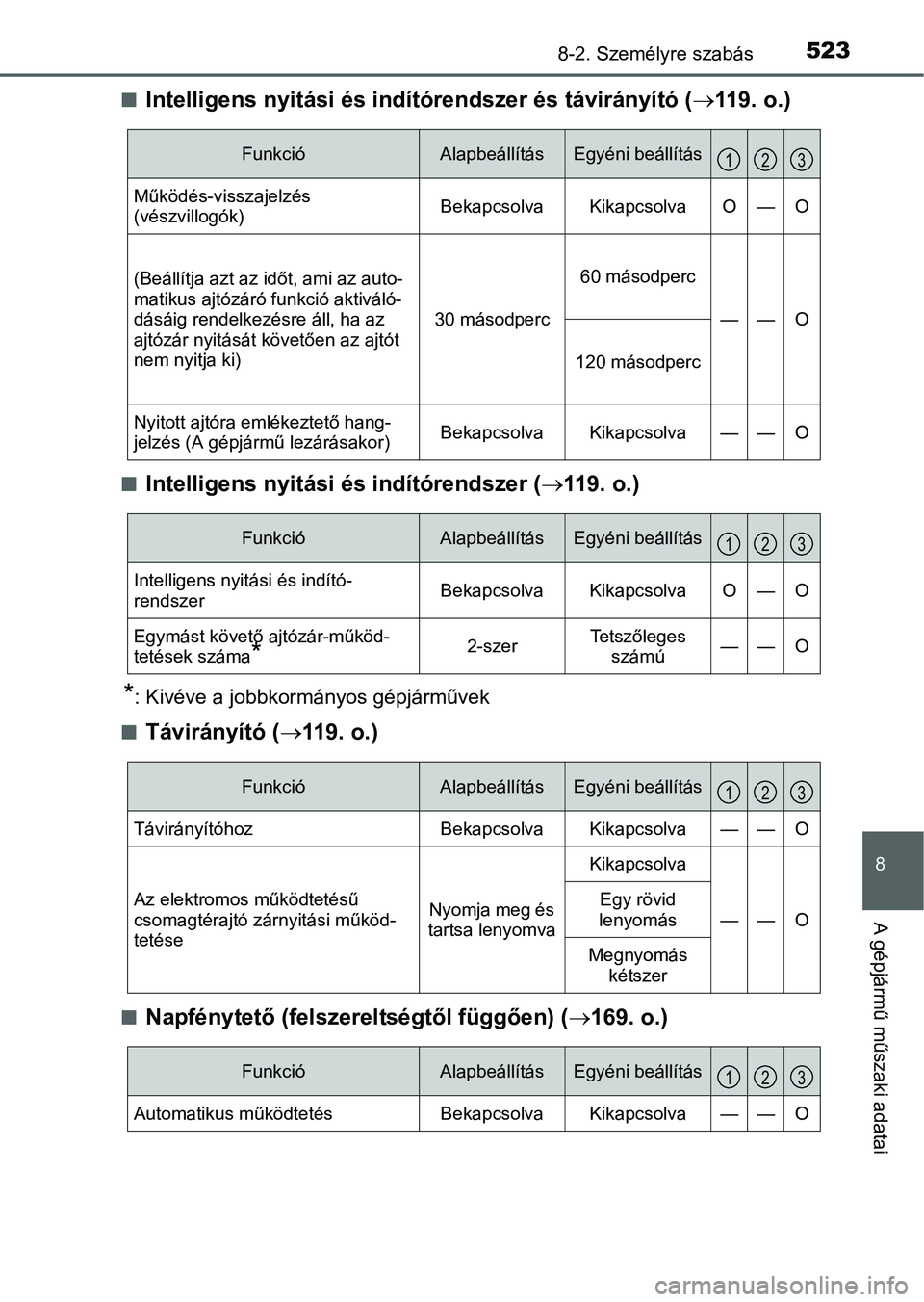 TOYOTA RAV4 HYBRID 2015  Kezelési útmutató (in Hungarian) 5238-2. Személyre szabás
8
A gépjármű műszaki adatai
Intelligens nyitási és indítórendszer és távirányító (11 9 .  o . )
Intelligens nyitási és indítórendszer (11 9 .  o