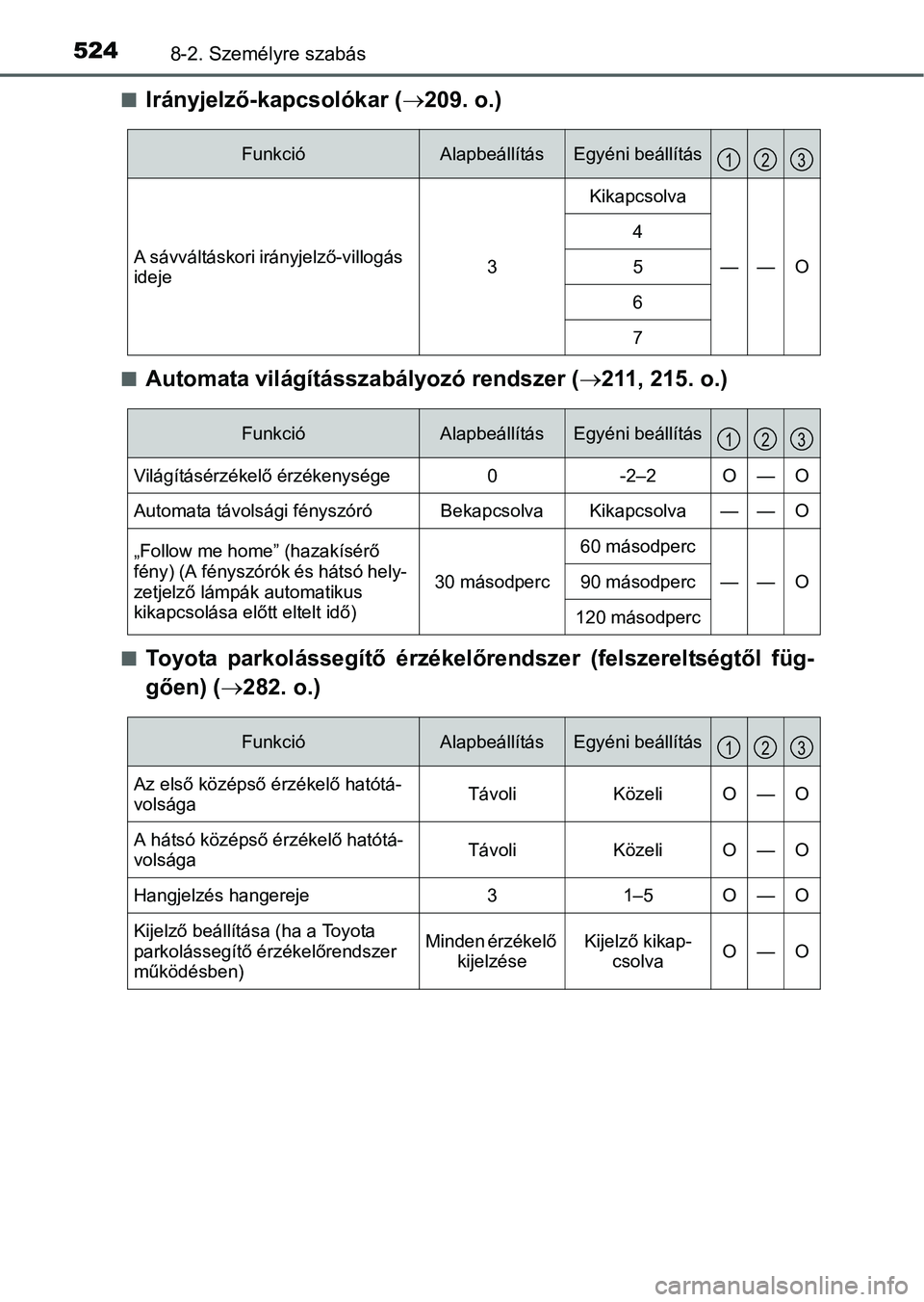 TOYOTA RAV4 HYBRID 2015  Kezelési útmutató (in Hungarian) 5248-2. Személyre szabás
Irányjelző-kapcsolókar (209. o.)
Automata világításszabályozó rendszer (211, 215. o.)
Toyota parkolássegítő érzékelőrendszer (felszereltségtől