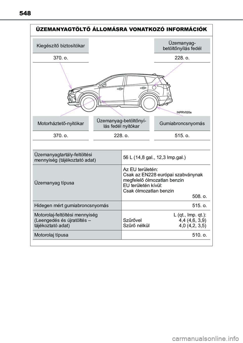 TOYOTA RAV4 HYBRID 2015 Kezelési útmutató (in Hungarian) 548
ÜZEMANYAGTÖLTŐ ÁLLOMÁSRA VONATKOZÓ INFORMÁCIÓK
Kiegészítő biztosítókarÜzemanyag-
betöltőnyílás fedél
370. o.
228. o.
Motorháztető-nyitókarÜzemanyag-betöltőnyí-
lás fedé TOYOTA RAV4 HYBRID 2015 Kezelési útmutató (in Hungarian) 548
ÜZEMANYAGTÖLTŐ ÁLLOMÁSRA VONATKOZÓ INFORMÁCIÓK
Kiegészítő biztosítókarÜzemanyag-
betöltőnyílás fedél
370. o.
228. o.
Motorháztető-nyitókarÜzemanyag-betöltőnyí-
lás fedé