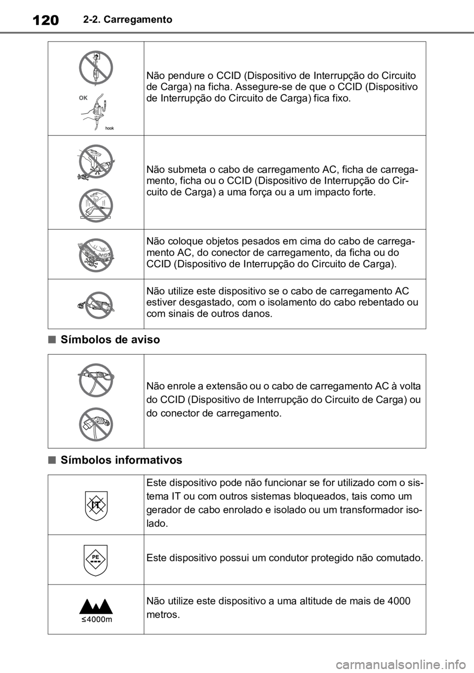 TOYOTA RAV4 PLUG-IN HYBRID 2023 Manual de utilização (in Portuguese) 1202-2. Carregamento
nSímbolos de aviso
nSímbolos informativos
Não pendure o CCID (Dispositivo de Interrupção do Circuito
de Carga) na ficha. Assegure-se de que o CCID (Dispositivo
de Interrup TOYOTA RAV4 PLUG-IN HYBRID 2023 Manual de utilização (in Portuguese) 1202-2. Carregamento
nSímbolos de aviso
nSímbolos informativos
Não pendure o CCID (Dispositivo de Interrupção do Circuito
de Carga) na ficha. Assegure-se de que o CCID (Dispositivo
de Interrup
