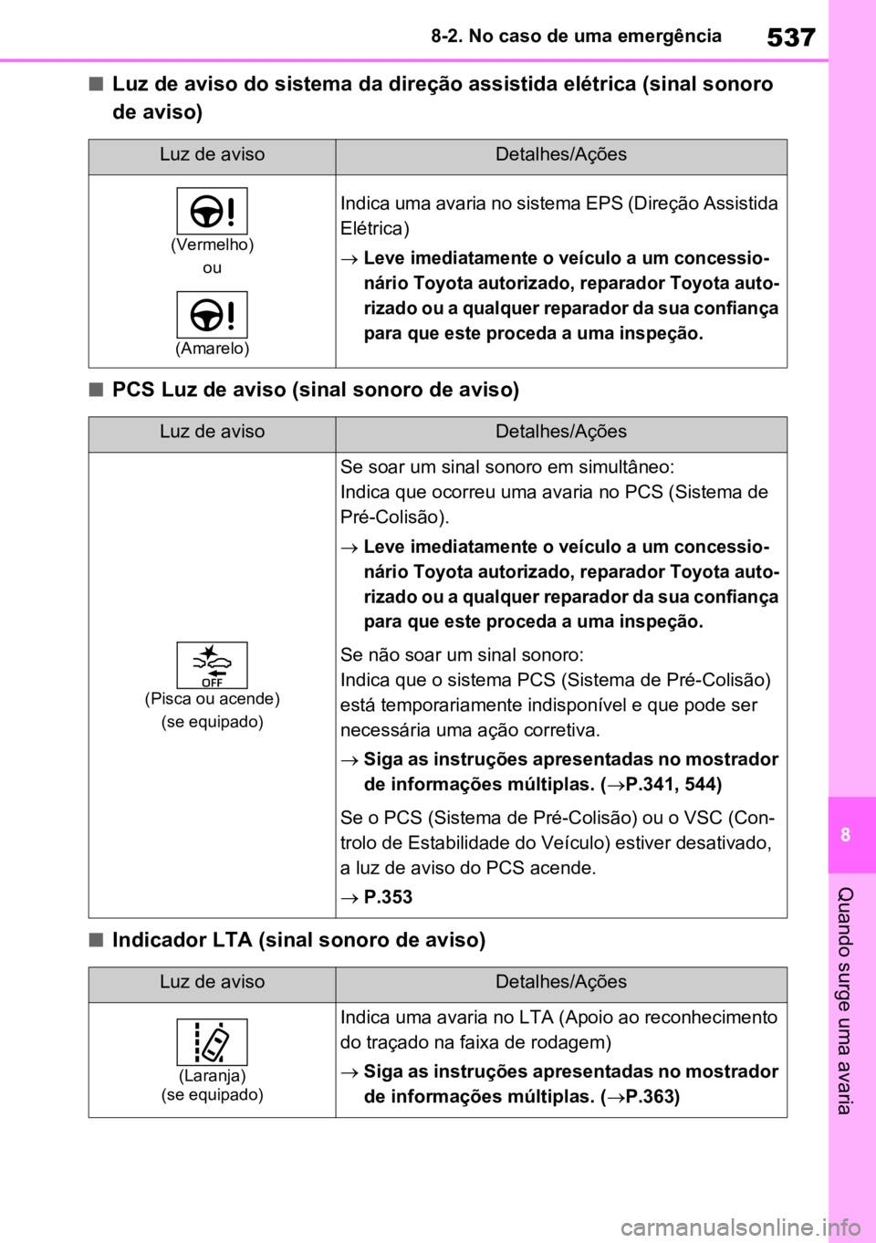 TOYOTA RAV4 PLUG-IN HYBRID 2023 Manual de utilização (in Portuguese) 537
8
8-2. No caso de uma emergência
Quando surge uma avaria
nLuz de aviso do sistema da direção assistida elétrica (sinal sonoro
de aviso)
nPCS Luz de aviso (sinal sonoro de aviso)
nIndicador LT TOYOTA RAV4 PLUG-IN HYBRID 2023 Manual de utilização (in Portuguese) 537
8
8-2. No caso de uma emergência
Quando surge uma avaria
nLuz de aviso do sistema da direção assistida elétrica (sinal sonoro
de aviso)
nPCS Luz de aviso (sinal sonoro de aviso)
nIndicador LT