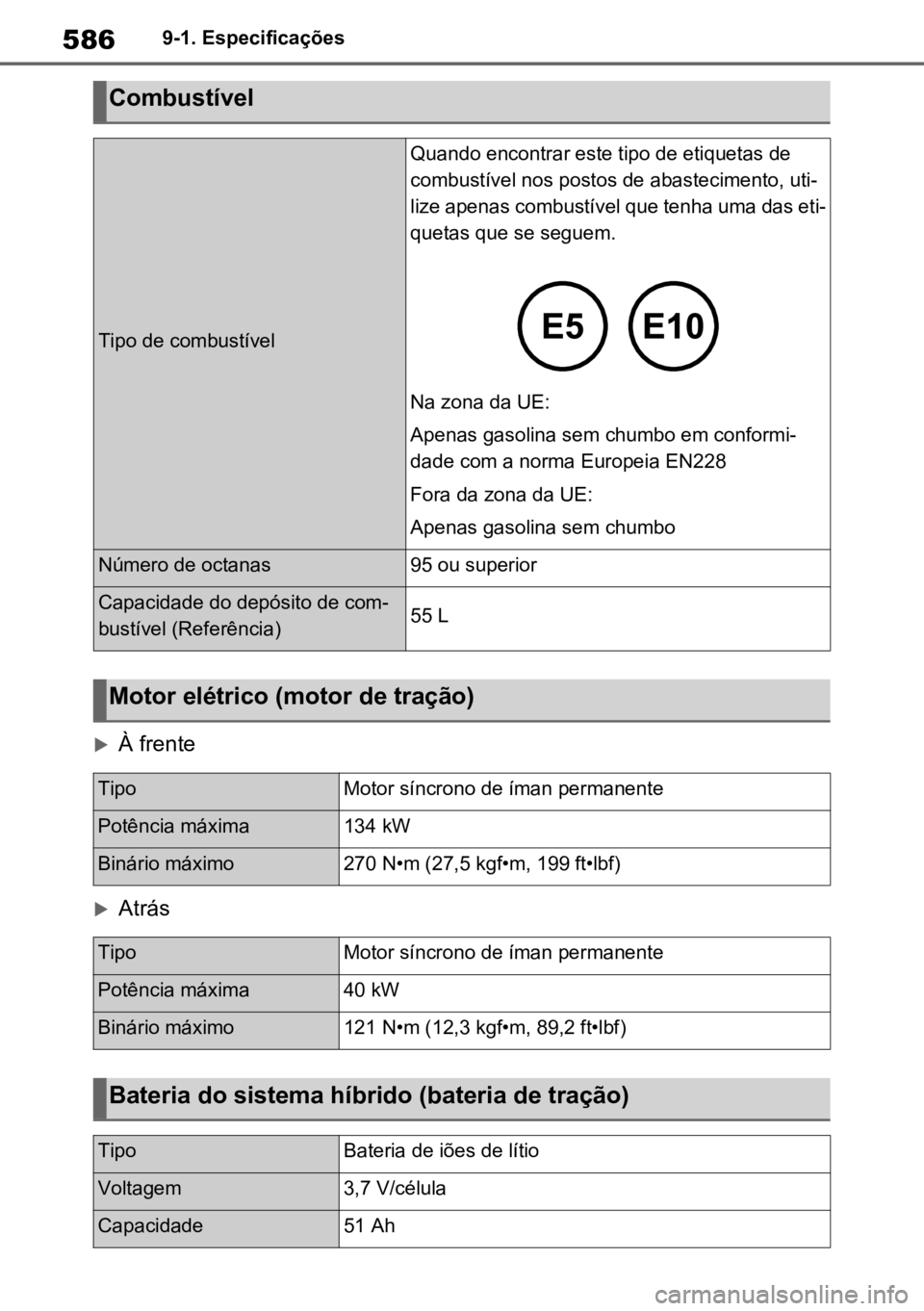 TOYOTA RAV4 PLUG-IN HYBRID 2023 Manual de utilização (in Portuguese) 5869-1. Especificações
À frente
Atrás
Combustível
Tipo de combustível
Quando encontrar este tipo de etiquetas de
combustível nos postos de abastecimento, uti -
lize apenas combustível q TOYOTA RAV4 PLUG-IN HYBRID 2023 Manual de utilização (in Portuguese) 5869-1. Especificações
À frente
Atrás
Combustível
Tipo de combustível
Quando encontrar este tipo de etiquetas de
combustível nos postos de abastecimento, uti -
lize apenas combustível q
