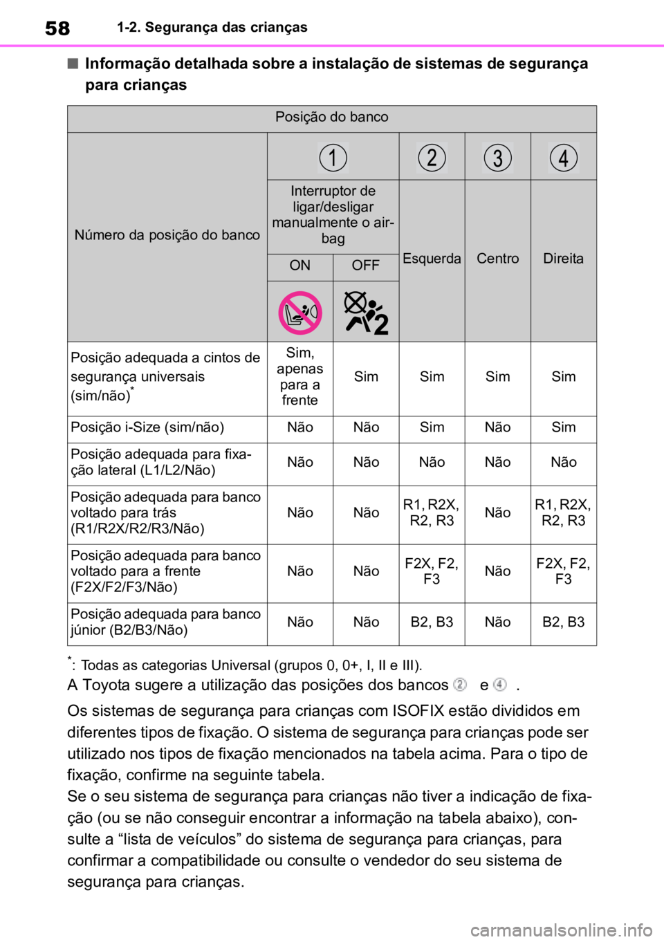 TOYOTA RAV4 PLUG-IN HYBRID 2023  Manual de utilização (in Portuguese) 581-2. Segurança das crianças
nInformação detalhada sobre a instalação de sistemas de segurança 
para crianças
*: Todas as categorias Universal (grupos 0, 0+, I, II e III).
A Toyota sugere a u