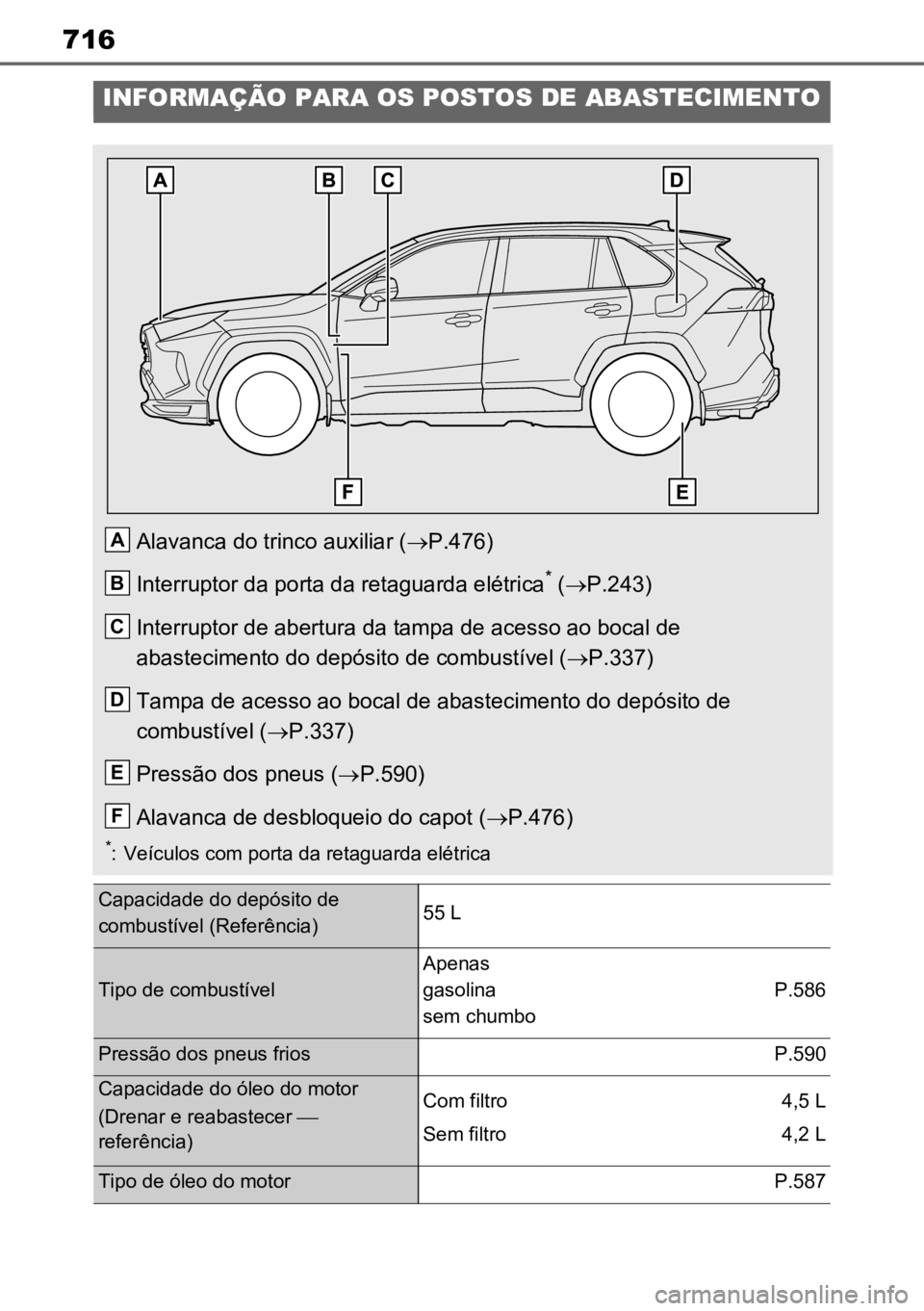 TOYOTA RAV4 PLUG-IN HYBRID 2023 Manual de utilização (in Portuguese) 716
INFORMAÇÃO PARA OS POSTOS DE ABASTECIMENTO
Alavanca do trinco auxiliar (P.476)
Interruptor da porta da retaguarda elétrica
* ( P.243)
Interruptor de abertura da tampa de acesso ao bocal TOYOTA RAV4 PLUG-IN HYBRID 2023 Manual de utilização (in Portuguese) 716
INFORMAÇÃO PARA OS POSTOS DE ABASTECIMENTO
Alavanca do trinco auxiliar (P.476)
Interruptor da porta da retaguarda elétrica
* ( P.243)
Interruptor de abertura da tampa de acesso ao bocal