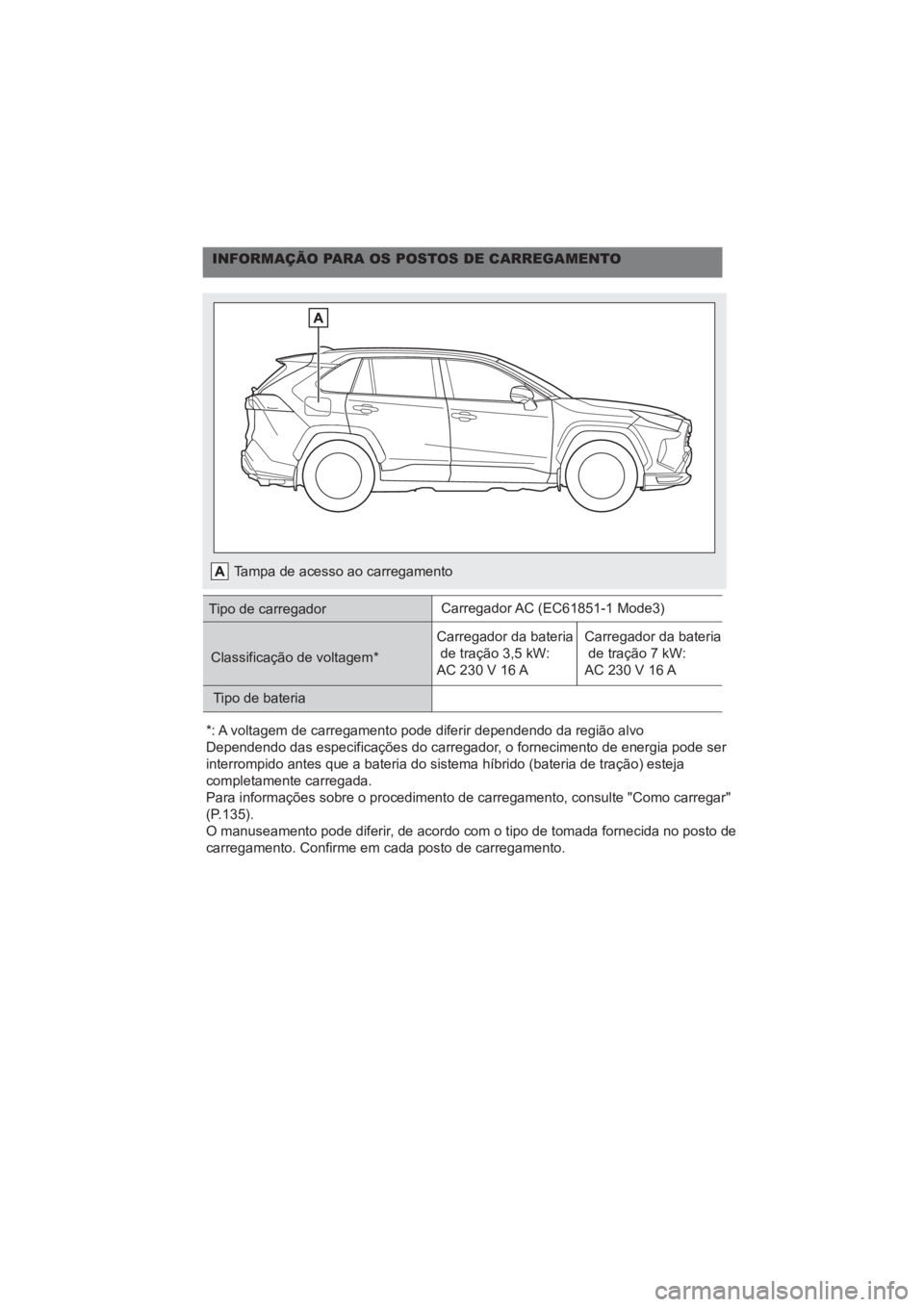TOYOTA RAV4 PLUG-IN HYBRID 2023 Manual de utilização (in Portuguese) *: A voltagem de carregamento pode diferir dependendo da região alvo
Dependendo das especificações do carregador, o fornecimento de energia pode ser
interrompido antes que a bateria do sistema hí TOYOTA RAV4 PLUG-IN HYBRID 2023 Manual de utilização (in Portuguese) *: A voltagem de carregamento pode diferir dependendo da região alvo
Dependendo das especificações do carregador, o fornecimento de energia pode ser
interrompido antes que a bateria do sistema hí