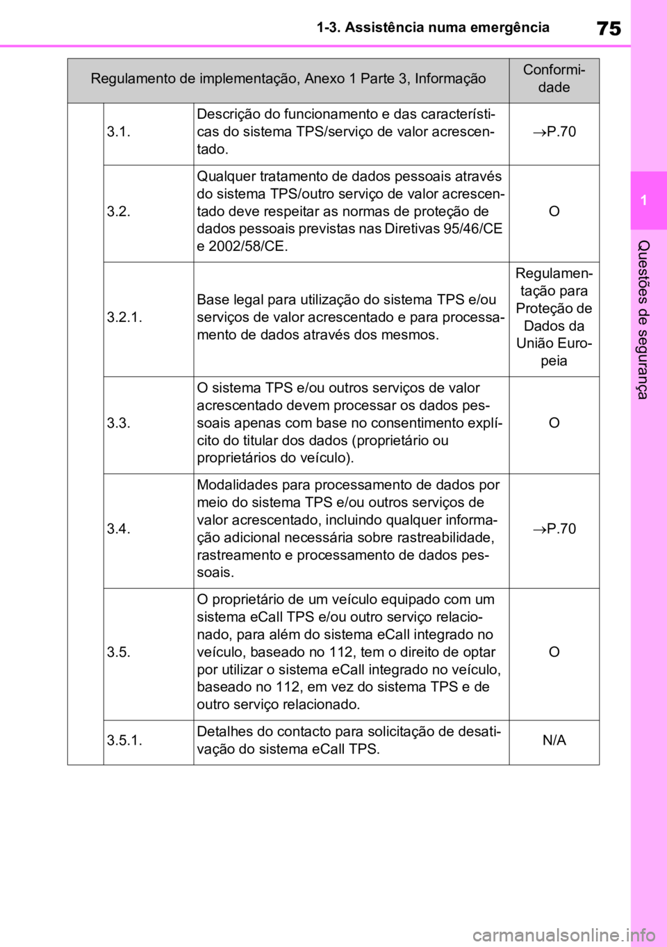 TOYOTA RAV4 PLUG-IN HYBRID 2023 Manual de utilização (in Portuguese) 75
1
1-3. Assistência numa emergência
Questões de segurança
3.1.
Descrição do funcionamento e das característi
-
cas do sistema TPS/serviço de valor acrescen -
tado.
P.70
3.2.
Qualquer tra TOYOTA RAV4 PLUG-IN HYBRID 2023 Manual de utilização (in Portuguese) 75
1
1-3. Assistência numa emergência
Questões de segurança
3.1.
Descrição do funcionamento e das característi
-
cas do sistema TPS/serviço de valor acrescen -
tado.
P.70
3.2.
Qualquer tra