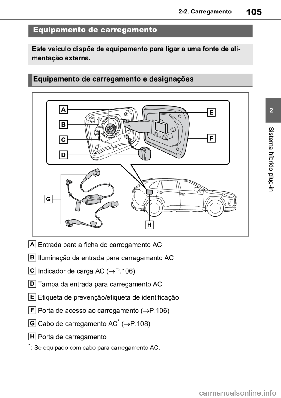 TOYOTA RAV4 PLUG-IN HYBRID 2022 Manual de utilização (in Portuguese) 105
2
2-2. Carregamento
Sistema híbrido plug-in
2-2.Carregamento
Entrada para a ficha de carregamento AC
Iluminação da entrada para carregamento AC
Indicador de carga AC ( P.106)
Tampa da entrad TOYOTA RAV4 PLUG-IN HYBRID 2022 Manual de utilização (in Portuguese) 105
2
2-2. Carregamento
Sistema híbrido plug-in
2-2.Carregamento
Entrada para a ficha de carregamento AC
Iluminação da entrada para carregamento AC
Indicador de carga AC ( P.106)
Tampa da entrad