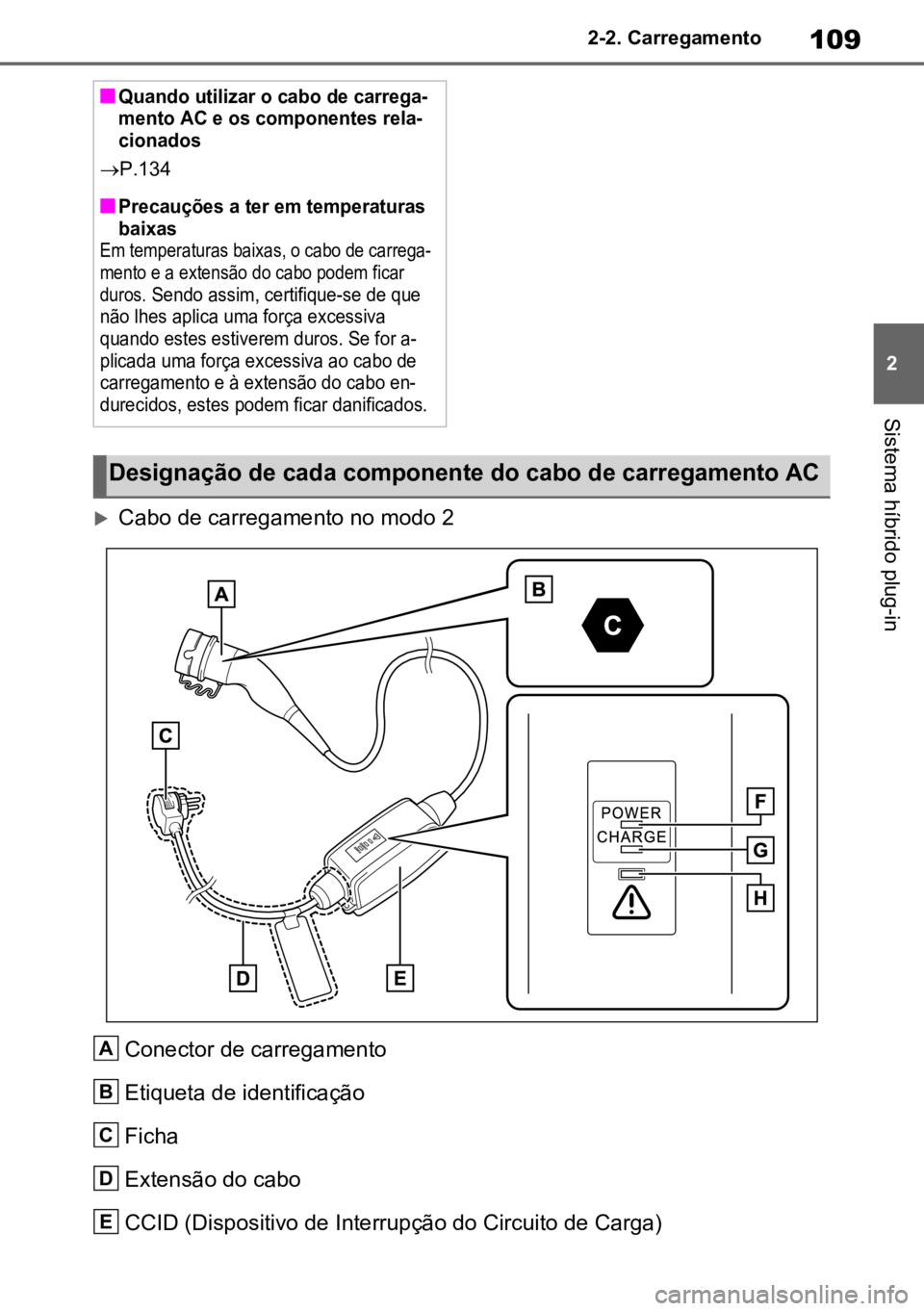 TOYOTA RAV4 PLUG-IN HYBRID 2022  Manual de utilização (in Portuguese) 109
2
2-2. Carregamento
Sistema híbrido plug-in
Cabo de carregamento no modo 2
Conector de carregamento
Etiqueta de identificação
Ficha
Extensão do cabo
CCID (Dispositivo de Interrupção do Ci