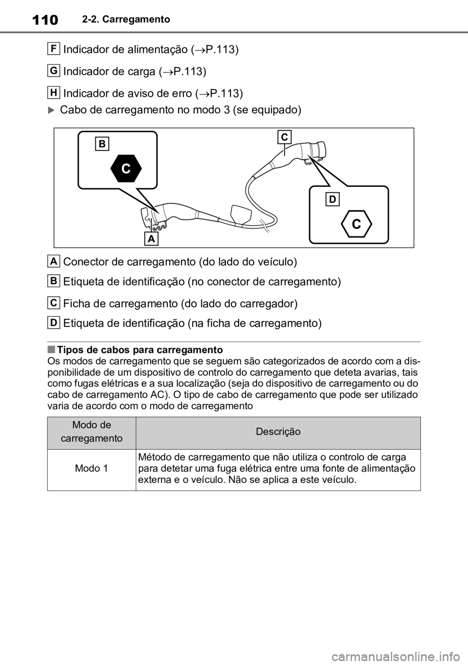 TOYOTA RAV4 PLUG-IN HYBRID 2022  Manual de utilização (in Portuguese) 1102-2. Carregamento
Indicador de alimentação (P.113)
Indicador de carga ( P.113)
Indicador de aviso de erro ( P.113)
Cabo de carregamento no modo 3 (se equipado)
Conector de carregament