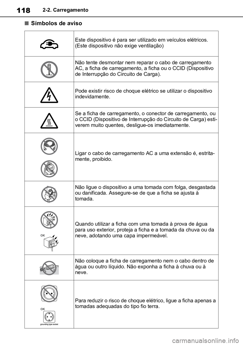 TOYOTA RAV4 PLUG-IN HYBRID 2022  Manual de utilização (in Portuguese) 1182-2. Carregamento
nSímbolos de aviso
Este dispositivo é para ser utilizado em veículos elétricos. 
(Este dispositivo não exige ventilação)
Não tente desmontar nem reparar o cabo de carregam