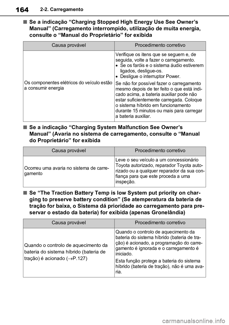 TOYOTA RAV4 PLUG-IN HYBRID 2022  Manual de utilização (in Portuguese) 1642-2. Carregamento
nSe a indicação “Charging Stopped High Energy Use See Owner’s 
Manual” (Carregamento interrompido, utilização de muita energia, 
consulte o “Manual do Proprietário”