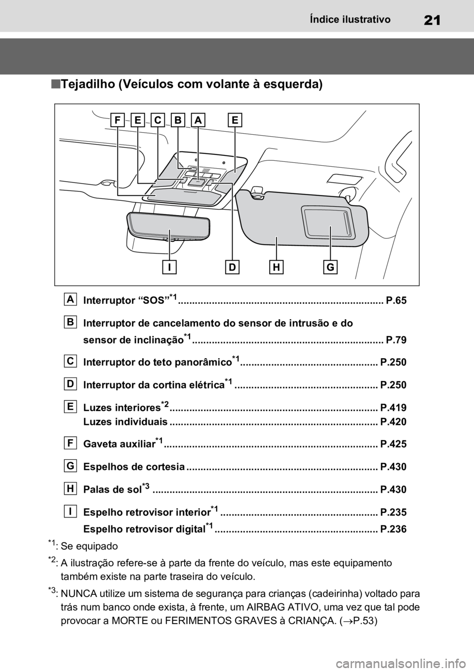 TOYOTA RAV4 PLUG-IN HYBRID 2022  Manual de utilização (in Portuguese) 21Índice ilustrativo
nTejadilho (Veículos com volante à esquerda)
Interruptor “SOS”*1......................................................................... P.65
Interruptor de cancelamento d