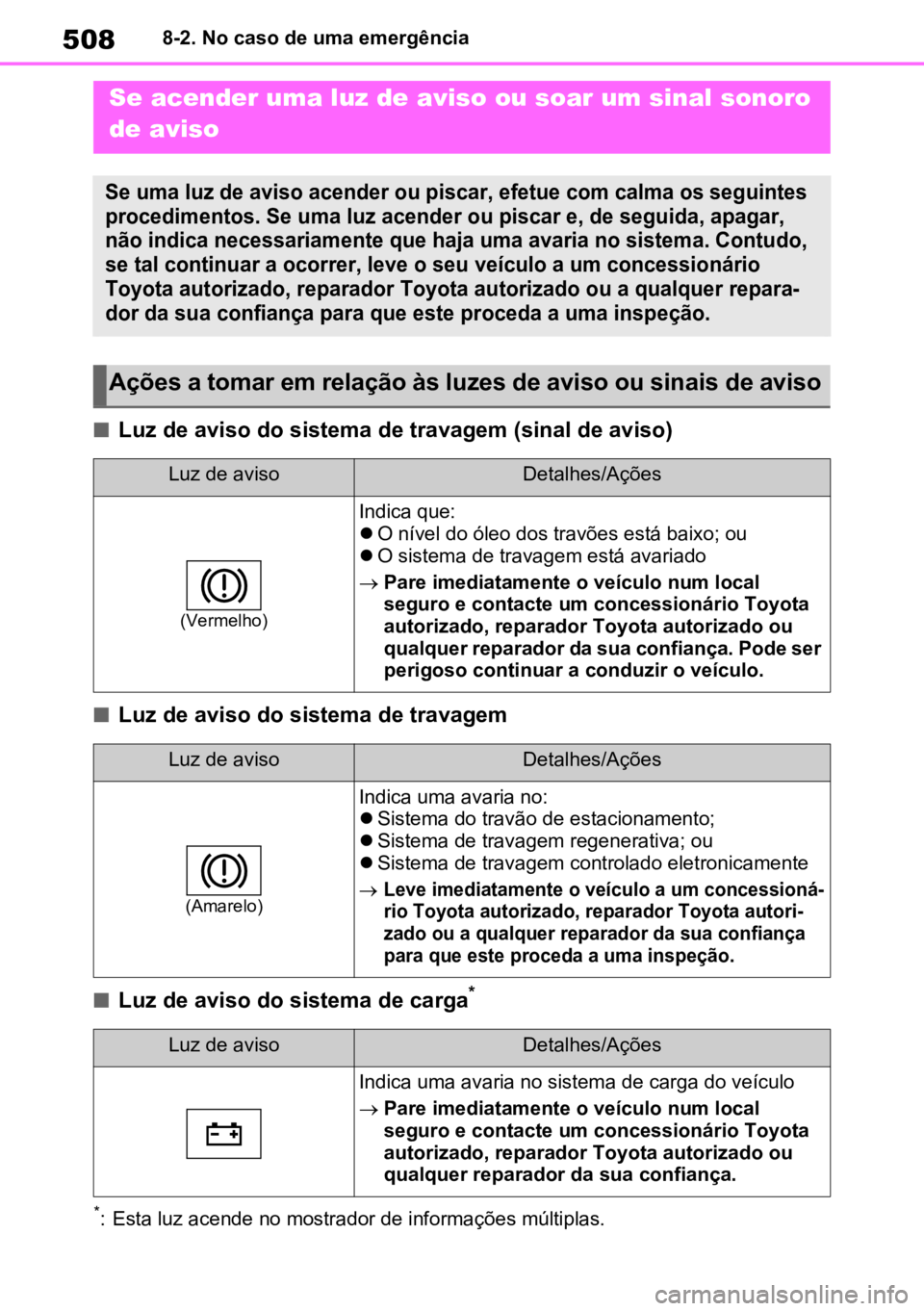 TOYOTA RAV4 PLUG-IN HYBRID 2022 Manual de utilização (in Portuguese) 5088-2. No caso de uma emergência
nLuz de aviso do sistema de travagem (sinal de aviso)
nLuz de aviso do sistema de travagem
nLuz de aviso do sistema de carga*
*: Esta luz acende no mostrador de info TOYOTA RAV4 PLUG-IN HYBRID 2022 Manual de utilização (in Portuguese) 5088-2. No caso de uma emergência
nLuz de aviso do sistema de travagem (sinal de aviso)
nLuz de aviso do sistema de travagem
nLuz de aviso do sistema de carga*
*: Esta luz acende no mostrador de info