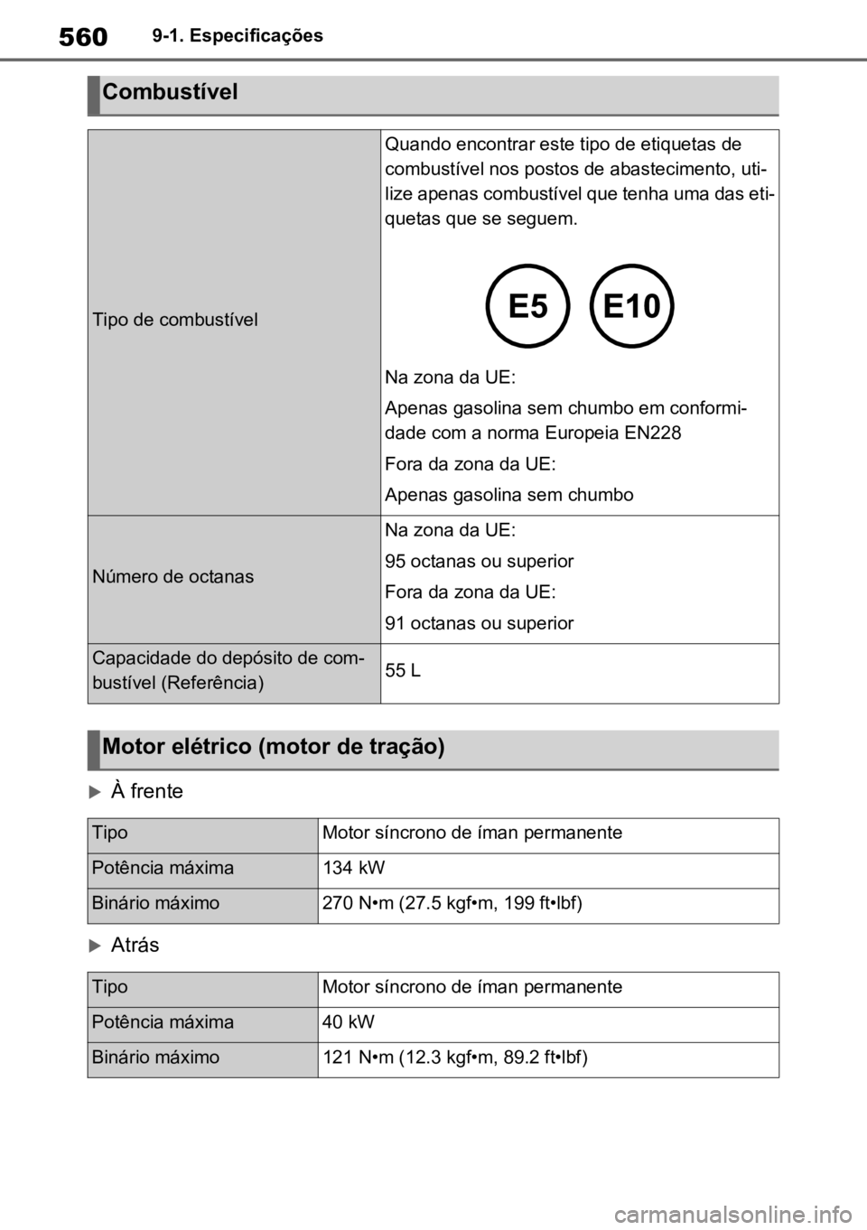 TOYOTA RAV4 PLUG-IN HYBRID 2022 Manual de utilização (in Portuguese) 5609-1. Especificações
À frente
Atrás
Combustível
Tipo de combustível
Quando encontrar este tipo de etiquetas de
combustível nos postos de abastecimento, uti -
lize apenas combustível q TOYOTA RAV4 PLUG-IN HYBRID 2022 Manual de utilização (in Portuguese) 5609-1. Especificações
À frente
Atrás
Combustível
Tipo de combustível
Quando encontrar este tipo de etiquetas de
combustível nos postos de abastecimento, uti -
lize apenas combustível q