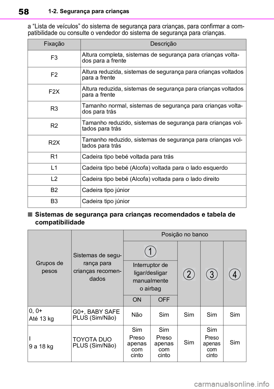 TOYOTA RAV4 PLUG-IN HYBRID 2022 Manual de utilização (in Portuguese) 581-2. Segurança para crianças
a “Lista de veículos” do sistema de segurança para crianças, para confirmar a com-
patibilidade ou consulte o vendedor do sistema de segurança para crianças. TOYOTA RAV4 PLUG-IN HYBRID 2022 Manual de utilização (in Portuguese) 581-2. Segurança para crianças
a “Lista de veículos” do sistema de segurança para crianças, para confirmar a com-
patibilidade ou consulte o vendedor do sistema de segurança para crianças.