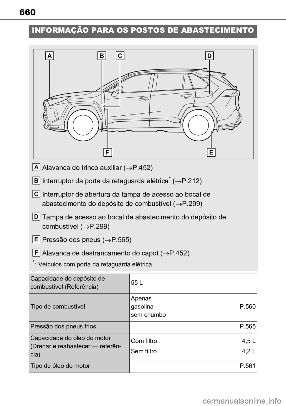 TOYOTA RAV4 PLUG-IN HYBRID 2022 Manual de utilização (in Portuguese) 660
INFORMAÇÃO PARA OS POSTOS DE ABASTECIMENTO
Alavanca do trinco auxiliar (P.452)
Interruptor da porta da retaguarda elétrica
* ( P.212)
Interruptor de abertura da tampa de acesso ao bocal TOYOTA RAV4 PLUG-IN HYBRID 2022 Manual de utilização (in Portuguese) 660
INFORMAÇÃO PARA OS POSTOS DE ABASTECIMENTO
Alavanca do trinco auxiliar (P.452)
Interruptor da porta da retaguarda elétrica
* ( P.212)
Interruptor de abertura da tampa de acesso ao bocal