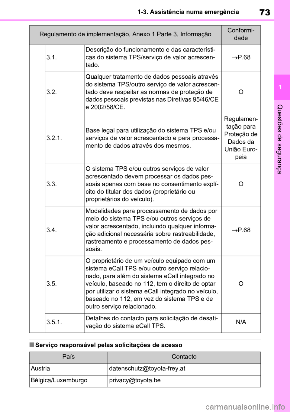 TOYOTA RAV4 PLUG-IN HYBRID 2022 Manual de utilização (in Portuguese) 73
1
1-3. Assistência numa emergência
Questões de segurança
nServiço responsável pelas solicitações de acesso
3.1.
Descrição do funcionamento e das característi
-
cas do sistema TPS/serviç TOYOTA RAV4 PLUG-IN HYBRID 2022 Manual de utilização (in Portuguese) 73
1
1-3. Assistência numa emergência
Questões de segurança
nServiço responsável pelas solicitações de acesso
3.1.
Descrição do funcionamento e das característi
-
cas do sistema TPS/serviç